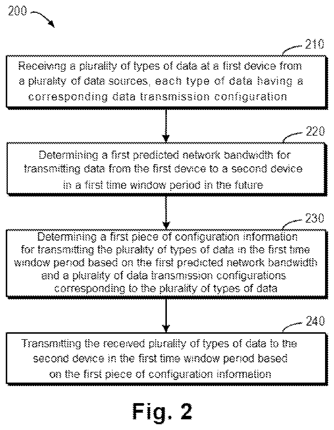 Patent US11777858 Figure 2 – Method, electronic device, and computer program product for data transmission