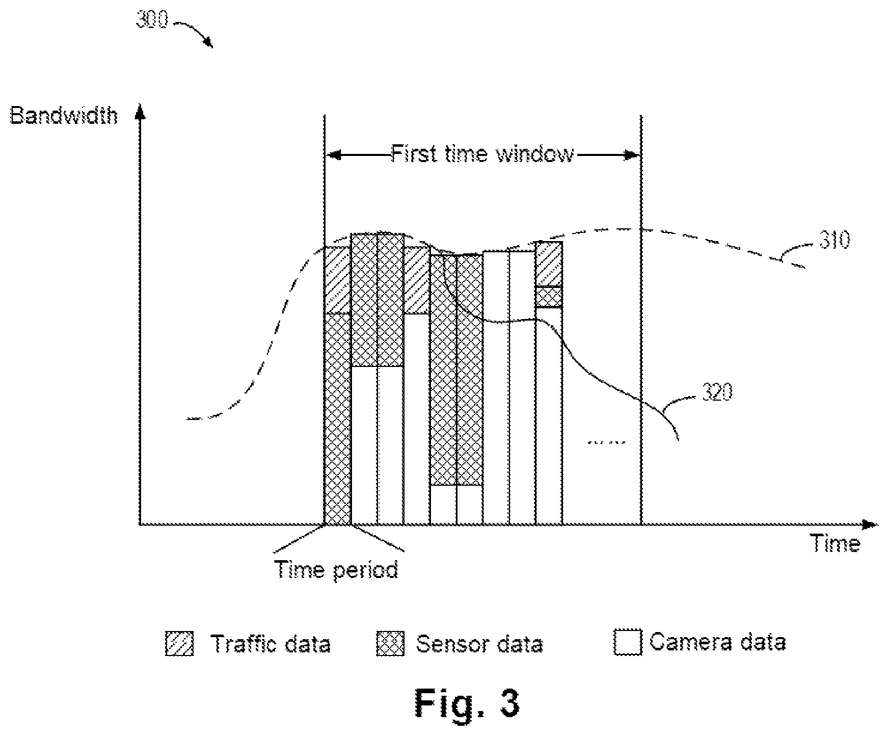 Patent US11777858 Figure 3 – Method, electronic device, and computer program product for data transmission