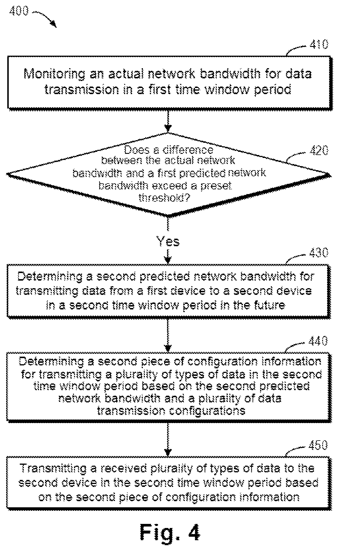 Patent US11777858 Figure 4 – Method, electronic device, and computer program product for data transmission