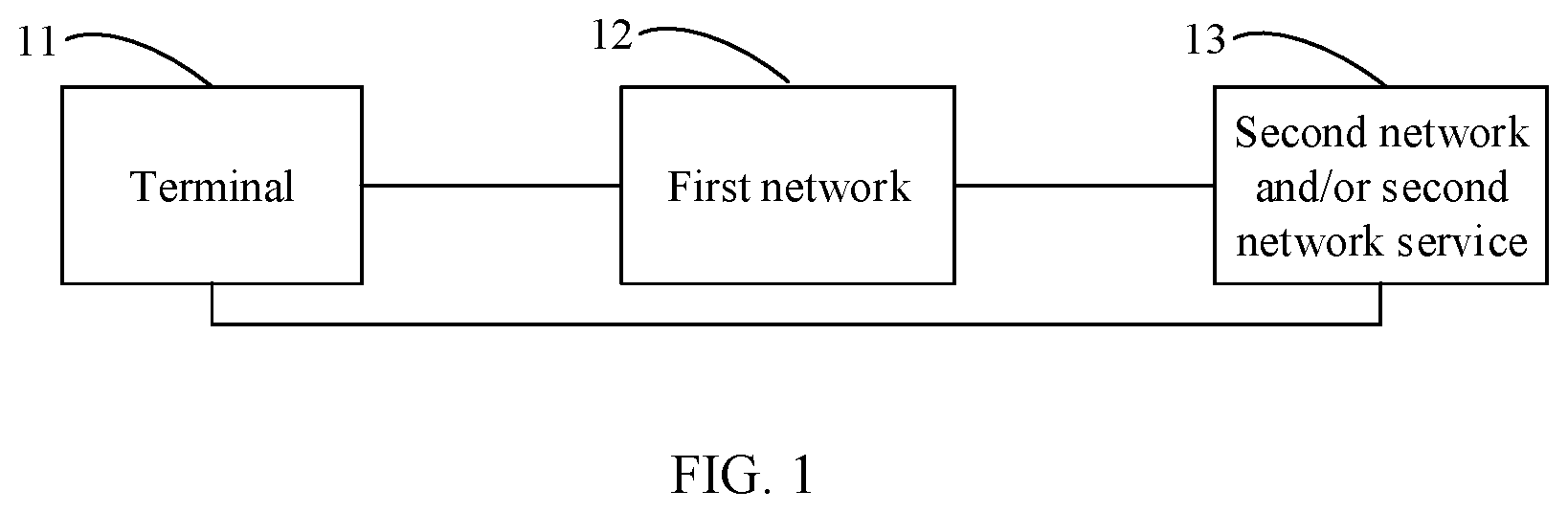 Patent US11777859 Figure 1 – Method for guaranteeing data transmission and communications device