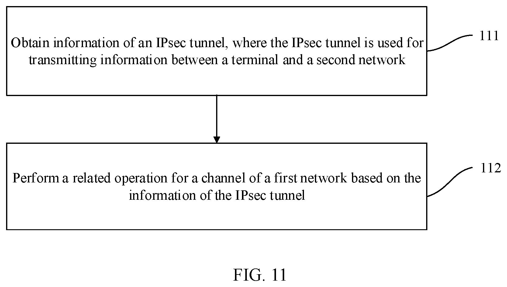 Patent US11777859 Figure 7 – Method for guaranteeing data transmission and communications device