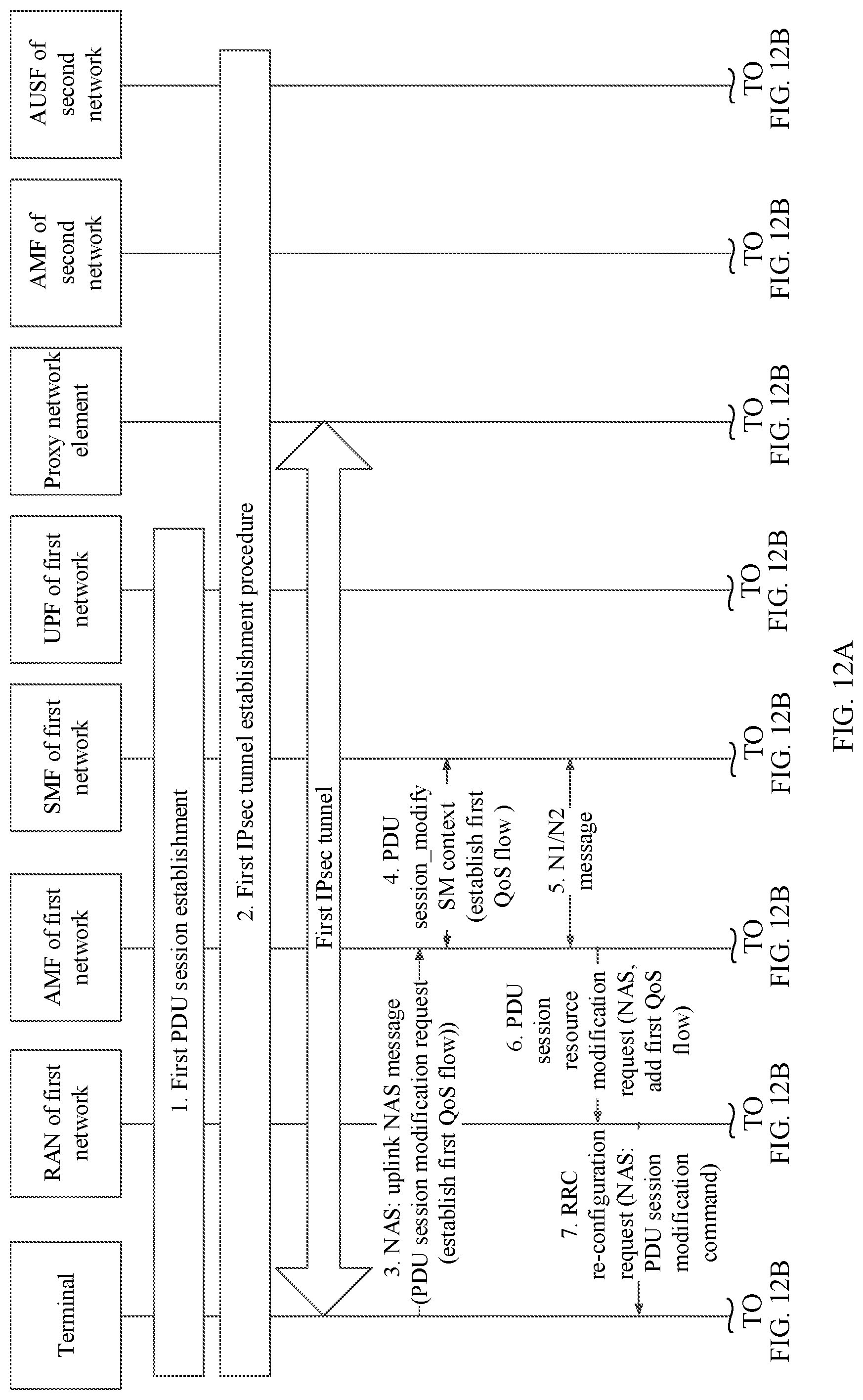 Patent US11777859 Figure 8 – Method for guaranteeing data transmission and communications device