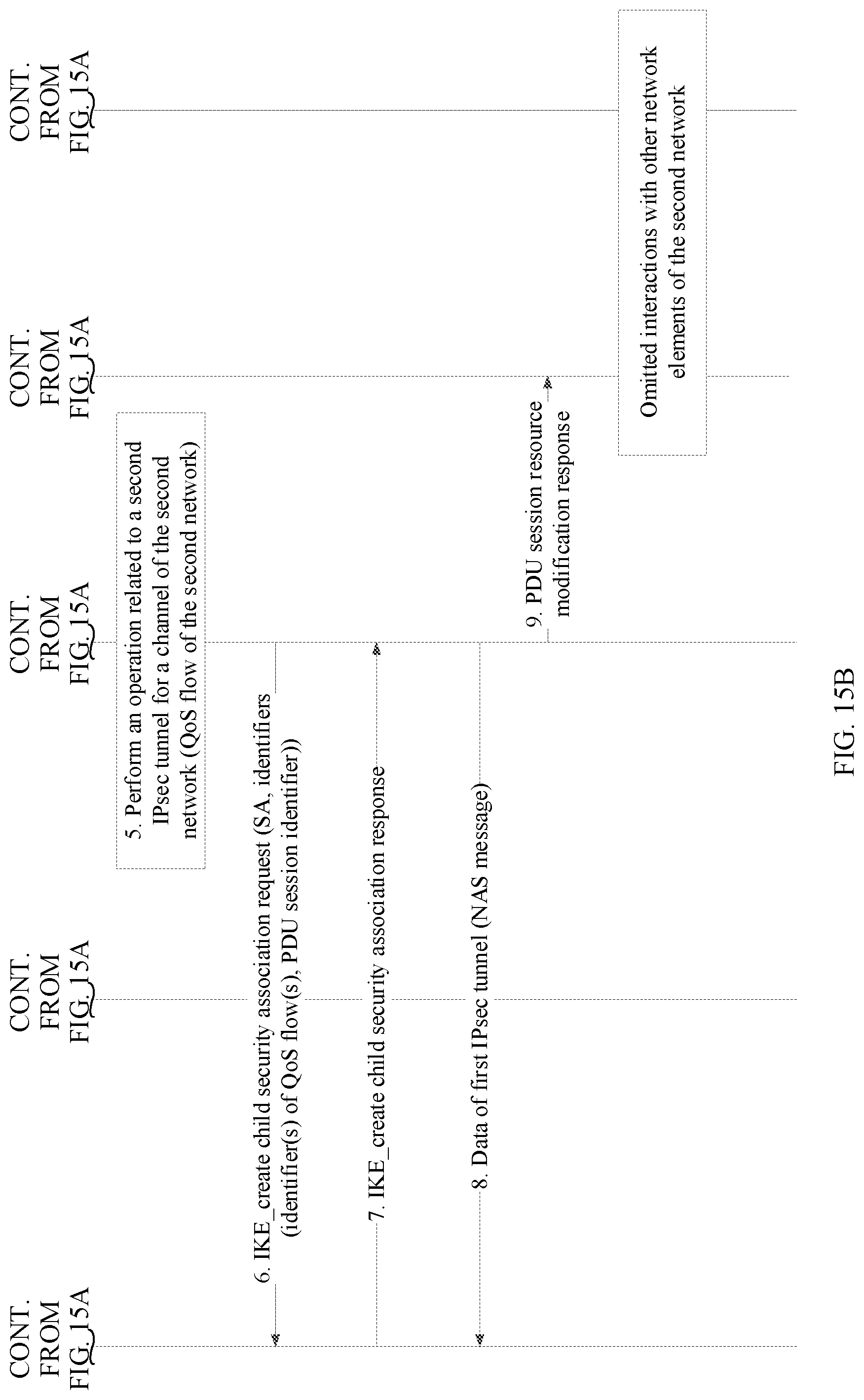 Patent US11777859 Figure 15 – Method for guaranteeing data transmission and communications device