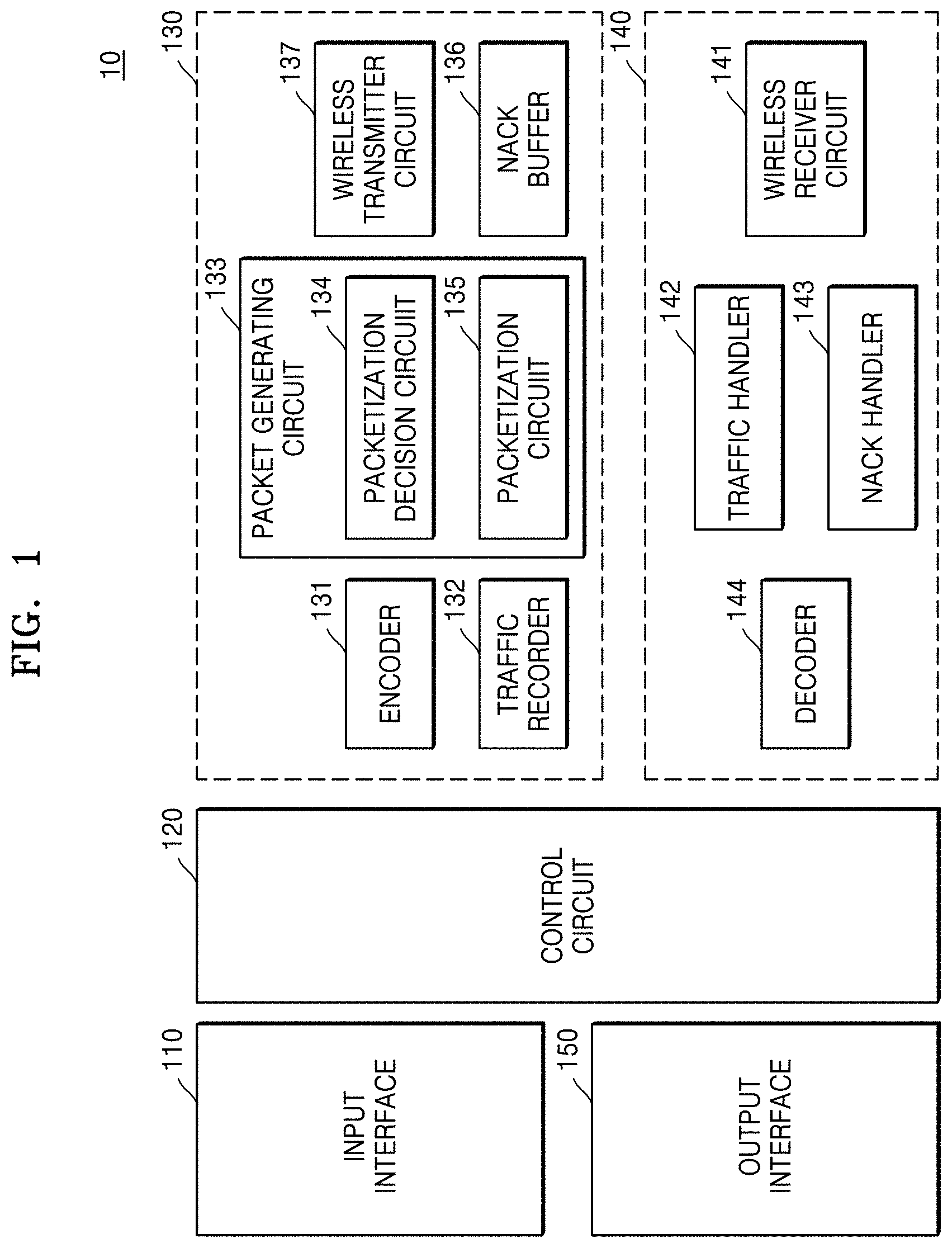 Patent US11777860 — Electronic device for transceiving video packet and operating method thereof — Figure 1