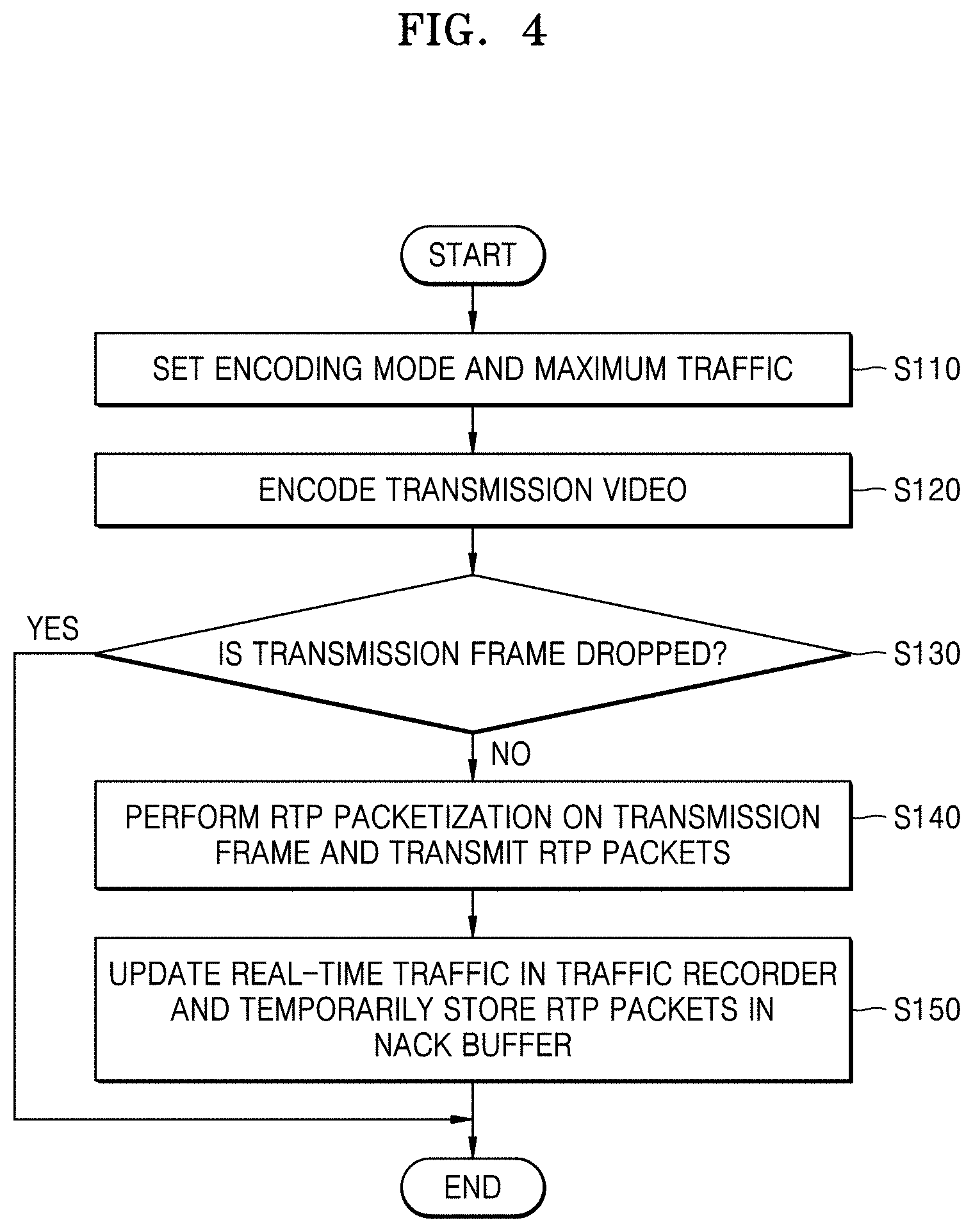Patent US11777860 Figure 6 – Electronic device for transceiving video packet and operating method thereof