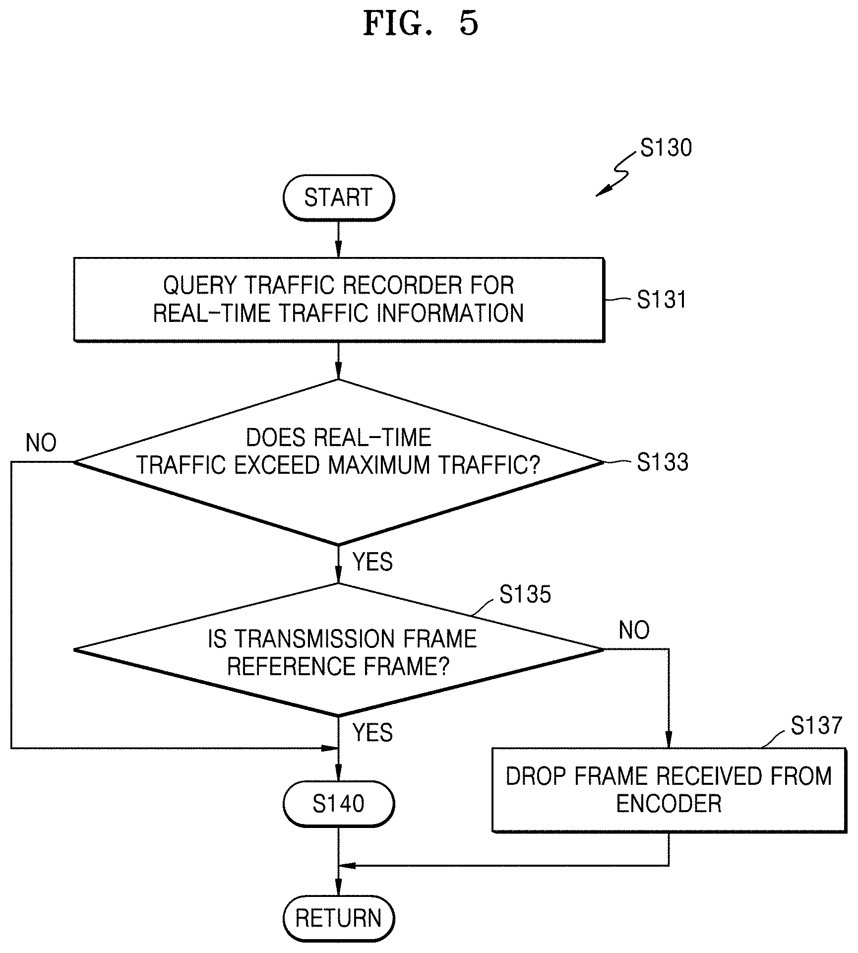 Patent US11777860 Figure 7 – Electronic device for transceiving video packet and operating method thereof