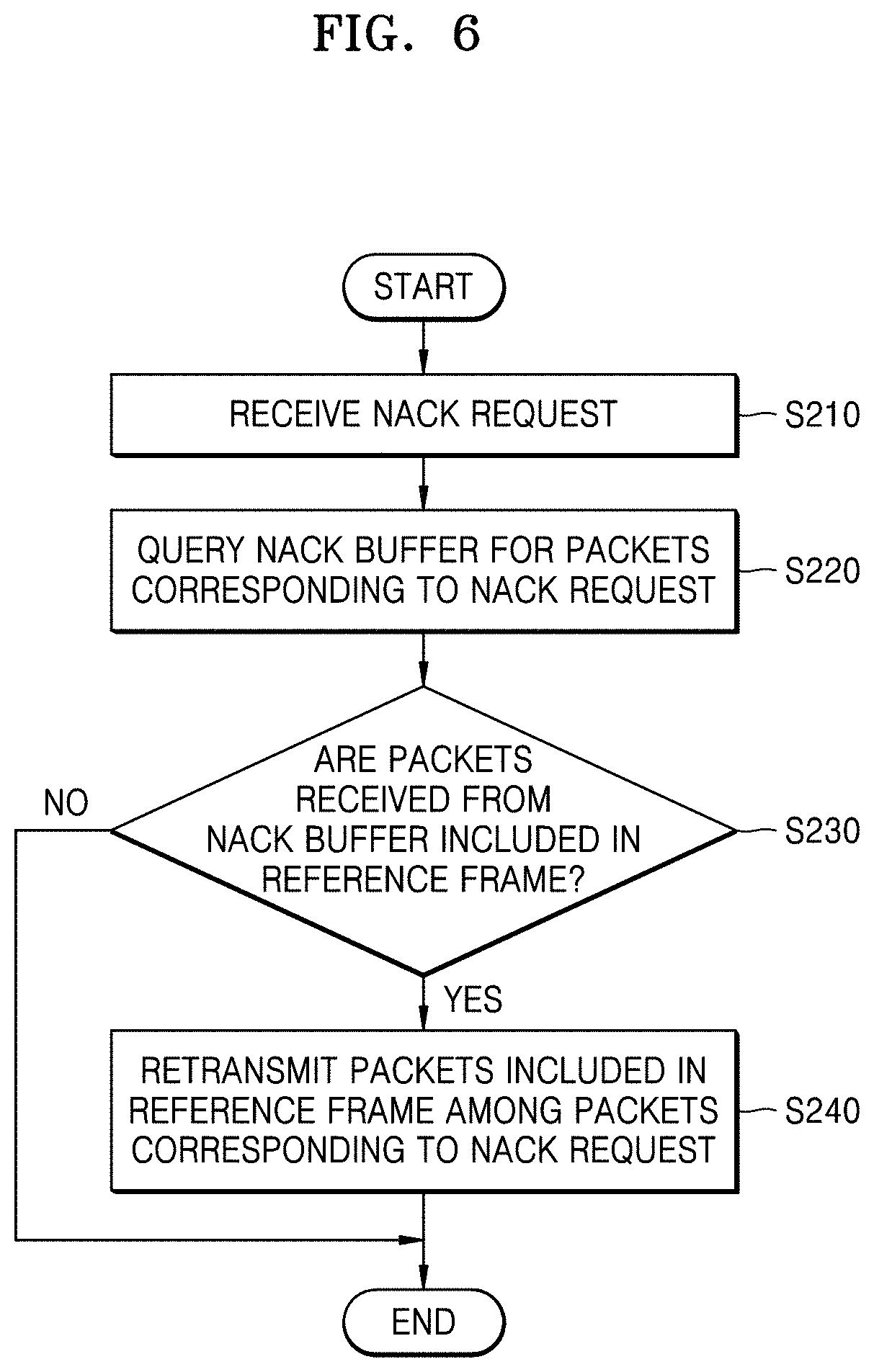 Patent US11777860 Figure 8 – Electronic device for transceiving video packet and operating method thereof