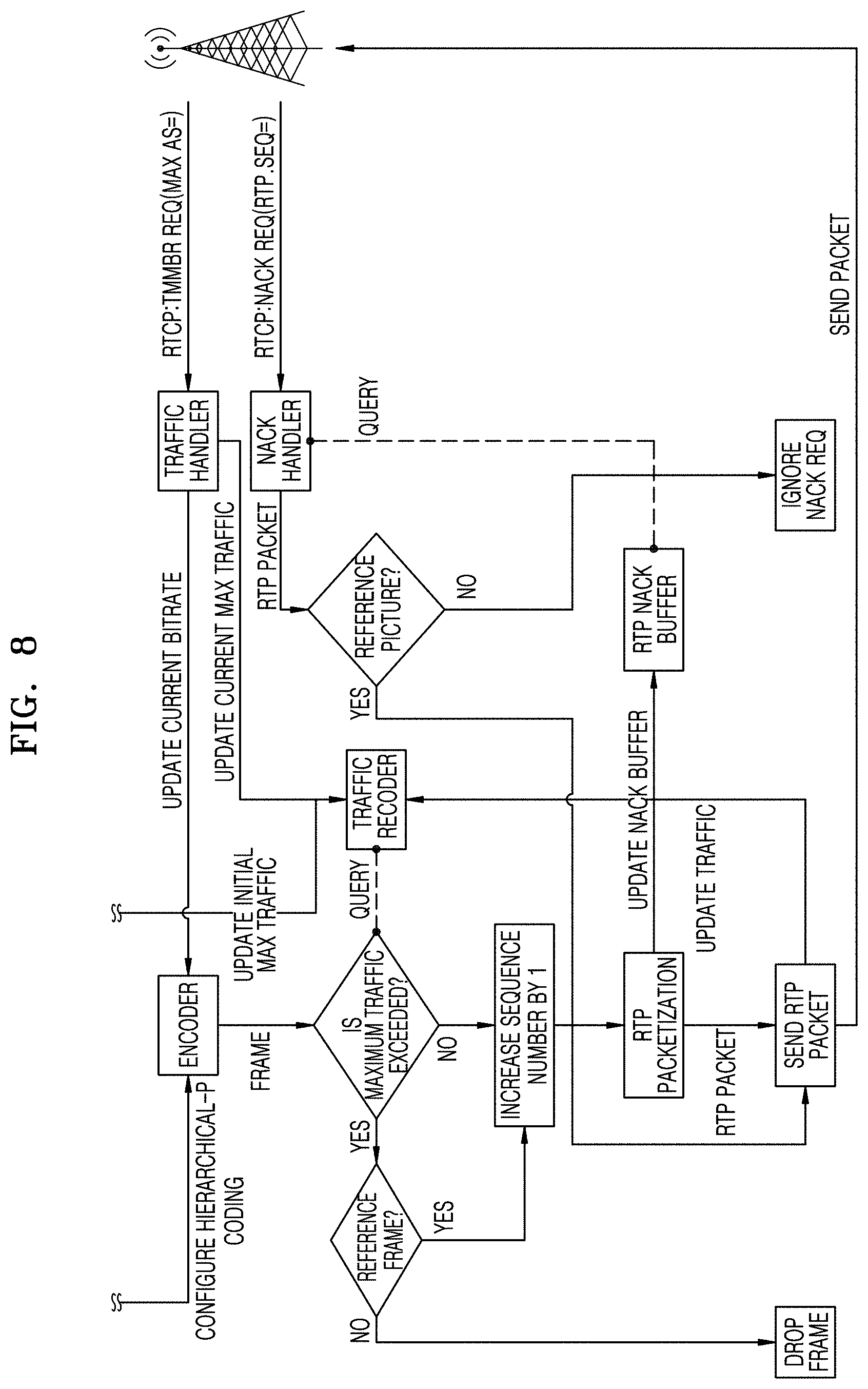 Patent US11777860 Figure 10 – Electronic device for transceiving video packet and operating method thereof