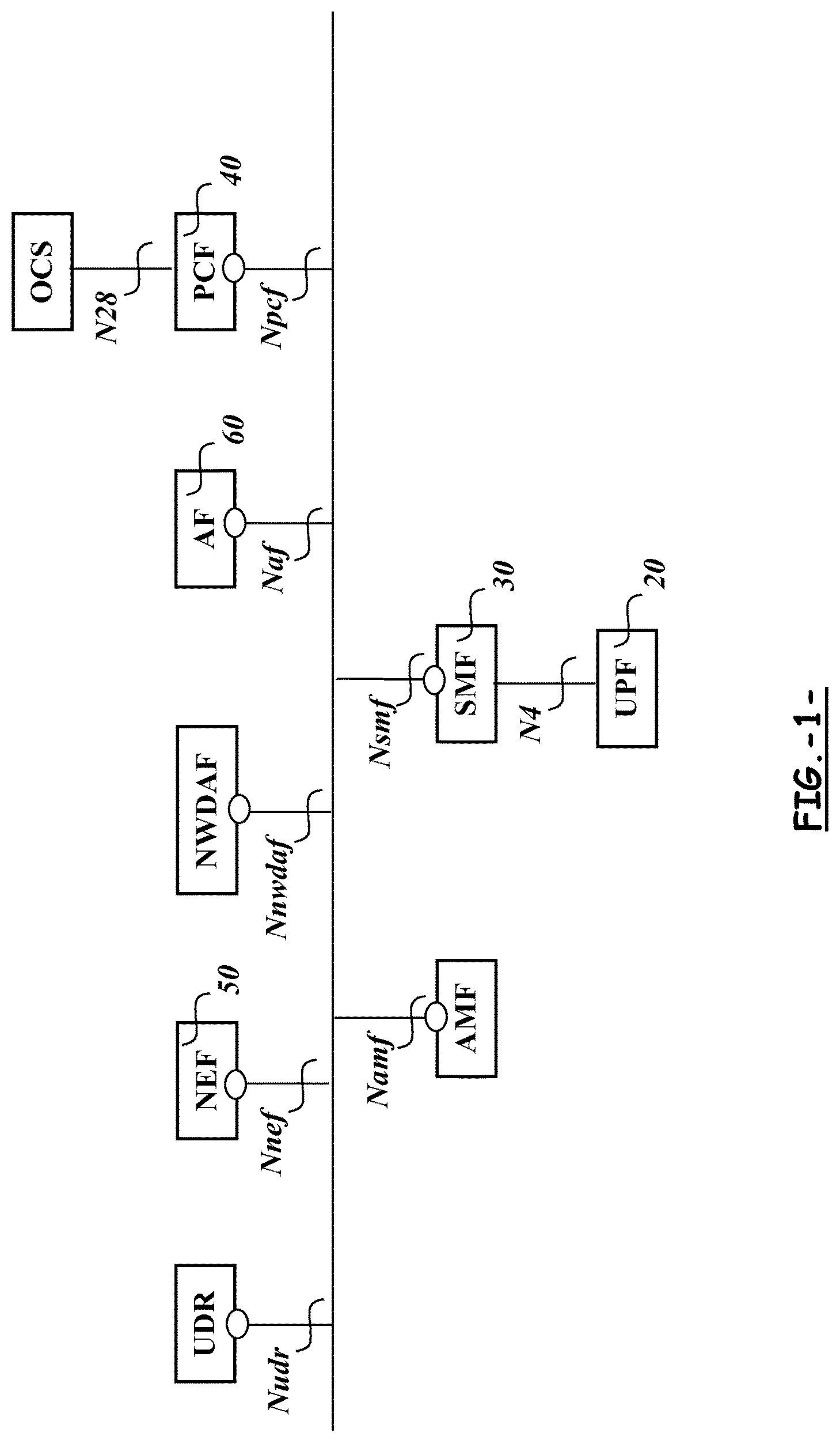 Patent US11777861 Figure 1 – Procedures for packet flow description management