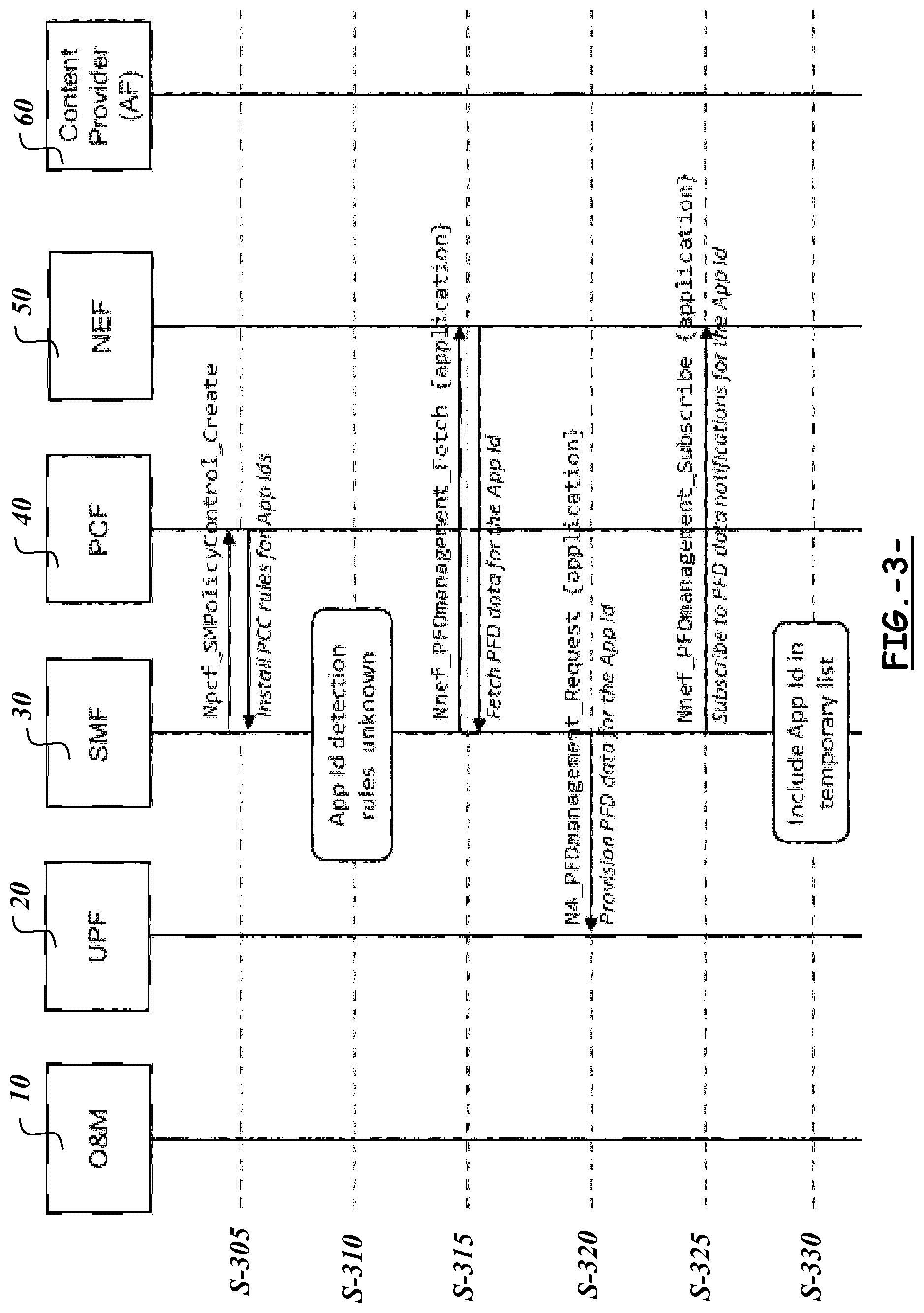 Patent US11777861 Figure 3 – Procedures for packet flow description management