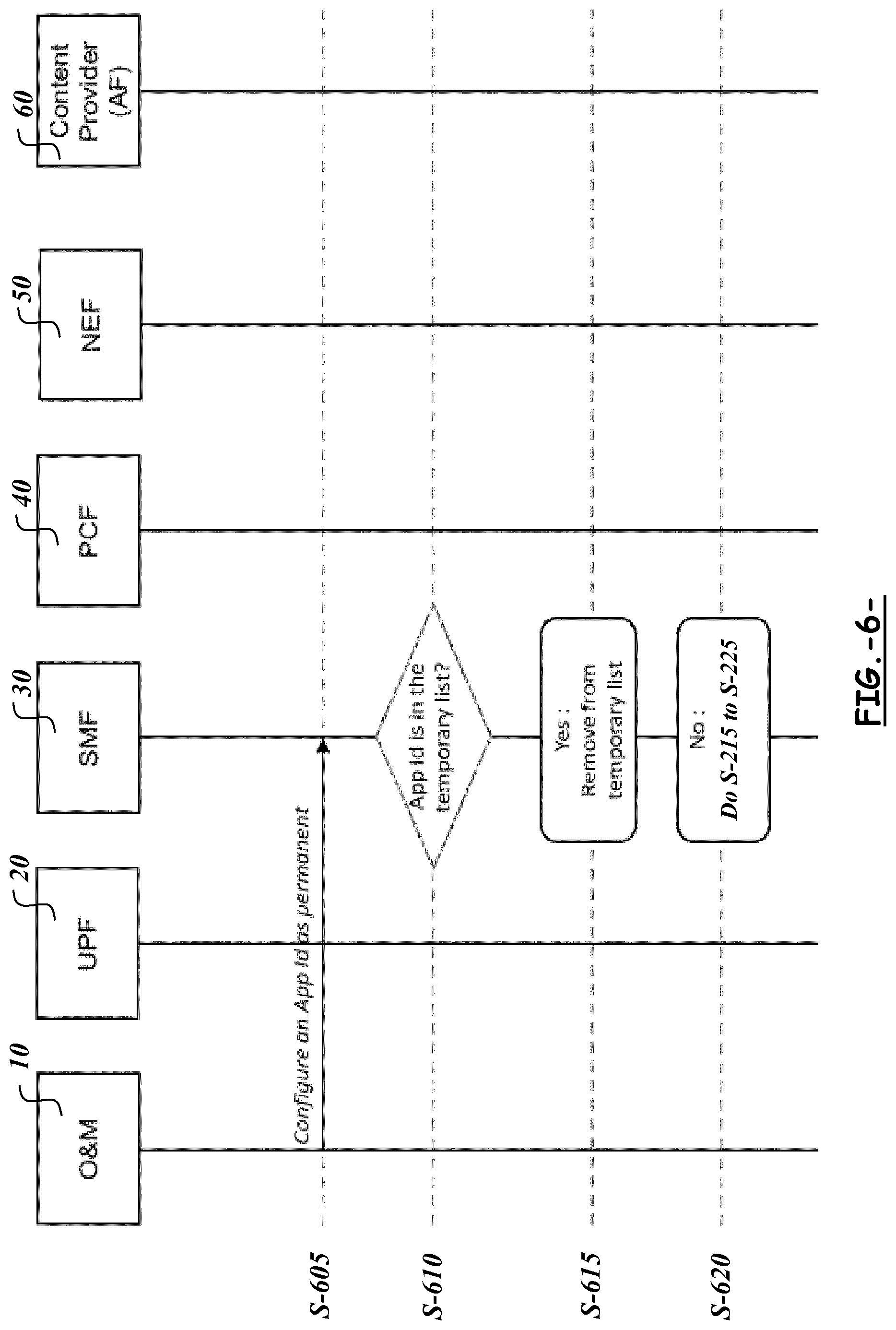 Patent US11777861 Figure 6 – Procedures for packet flow description management