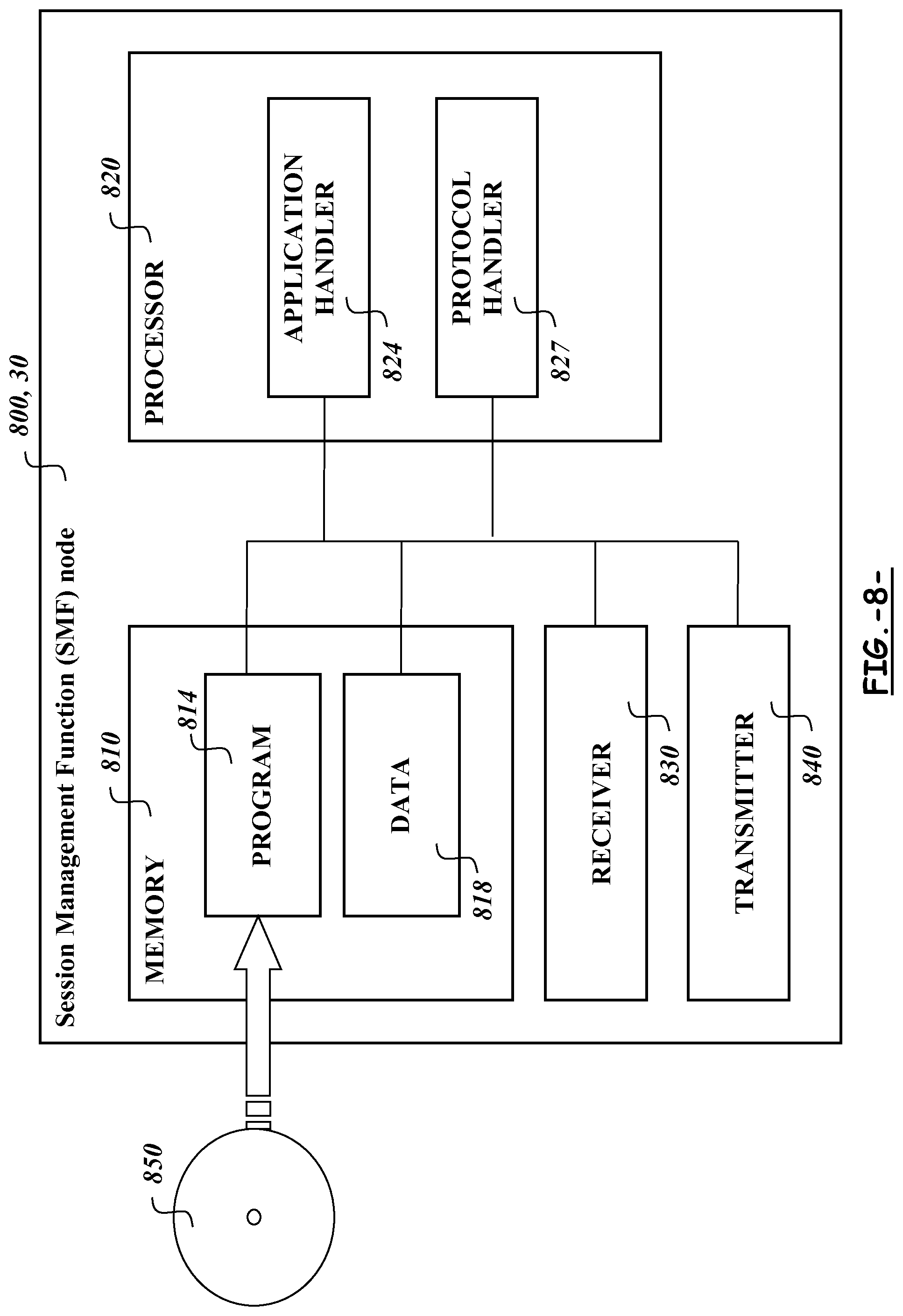 Patent US11777861 Figure 8 – Procedures for packet flow description management