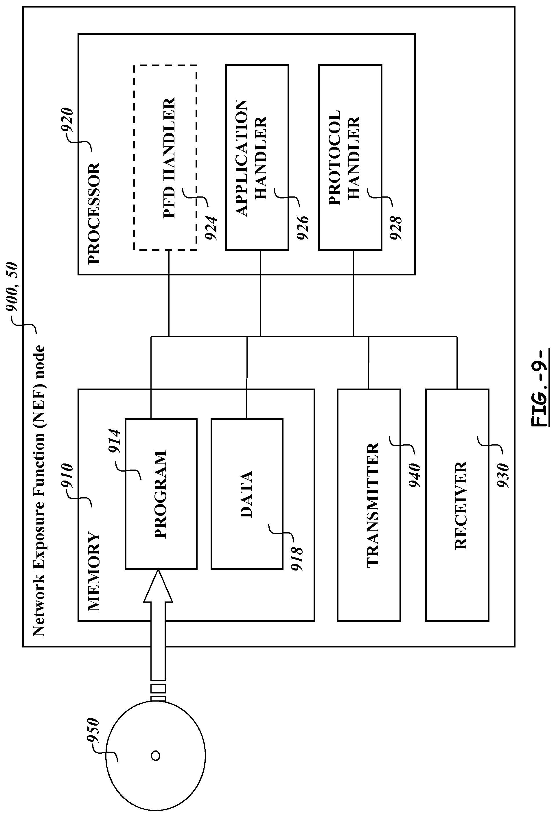 Patent US11777861 Figure 9 – Procedures for packet flow description management