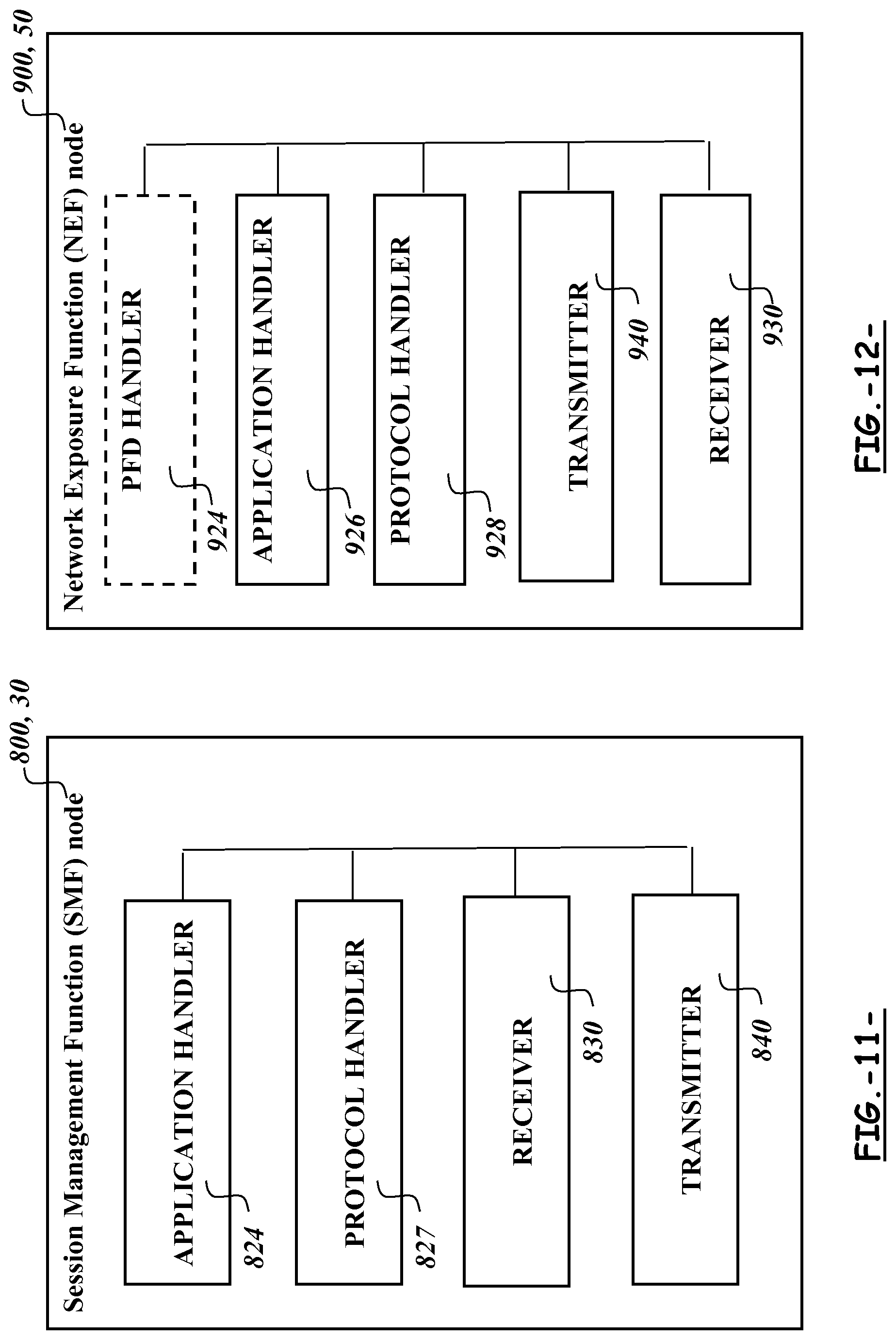 Patent US11777861 Figure 11 – Procedures for packet flow description management