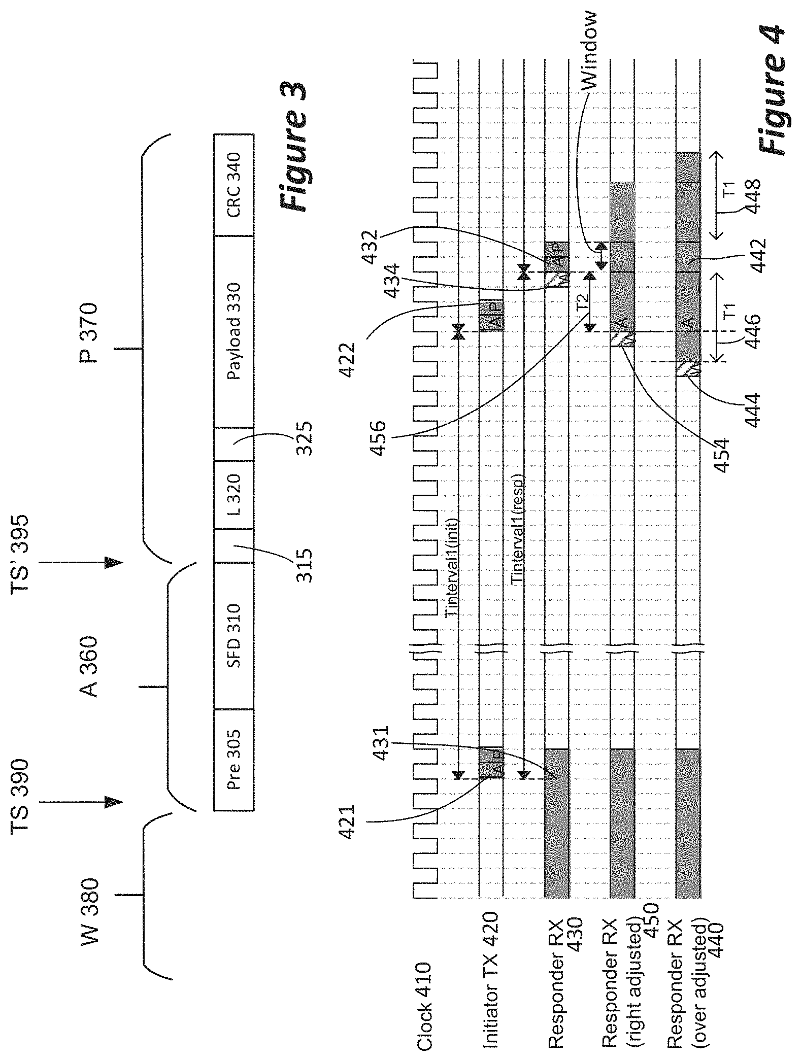 Patent US11777862 Figure 2 – Method of receiver window widening and autodrift calculation using packet timestamping