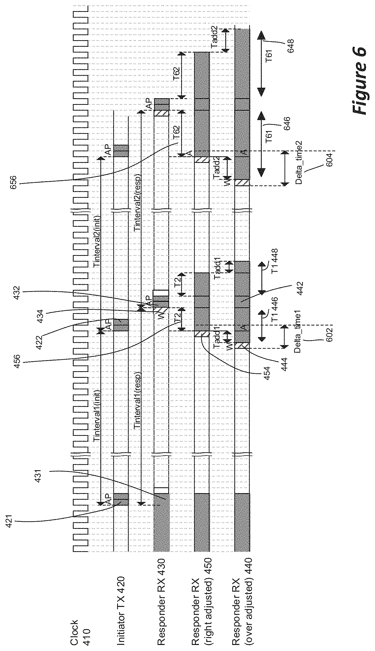 Patent US11777862 Figure 4 – Method of receiver window widening and autodrift calculation using packet timestamping