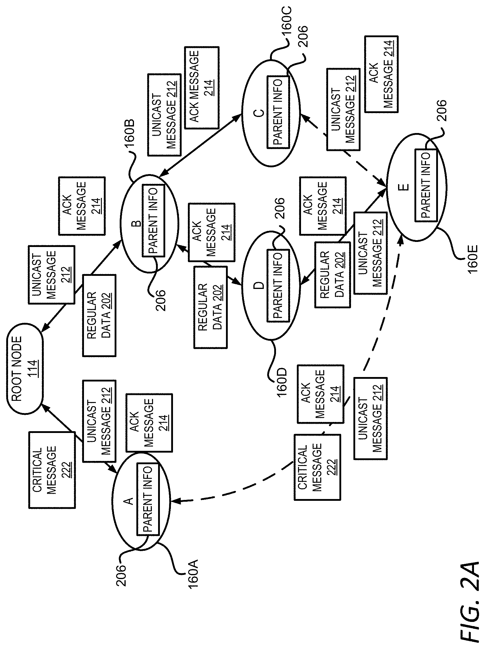 Patent US11777863 Figure 2 – Optimized route for time-critical traffic in mesh network