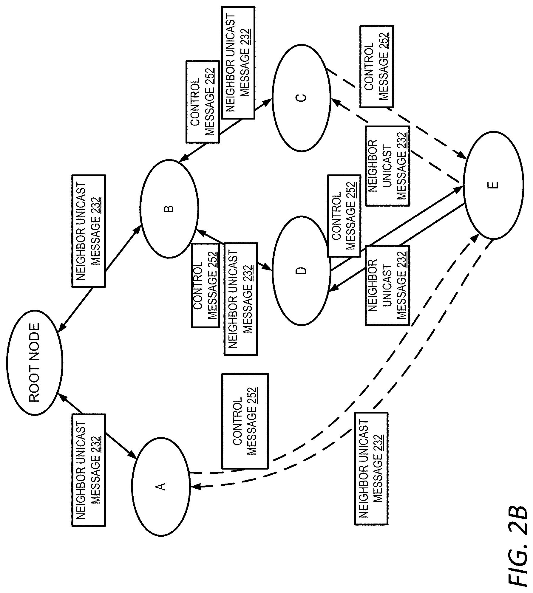 Patent US11777863 Figure 3 – Optimized route for time-critical traffic in mesh network
