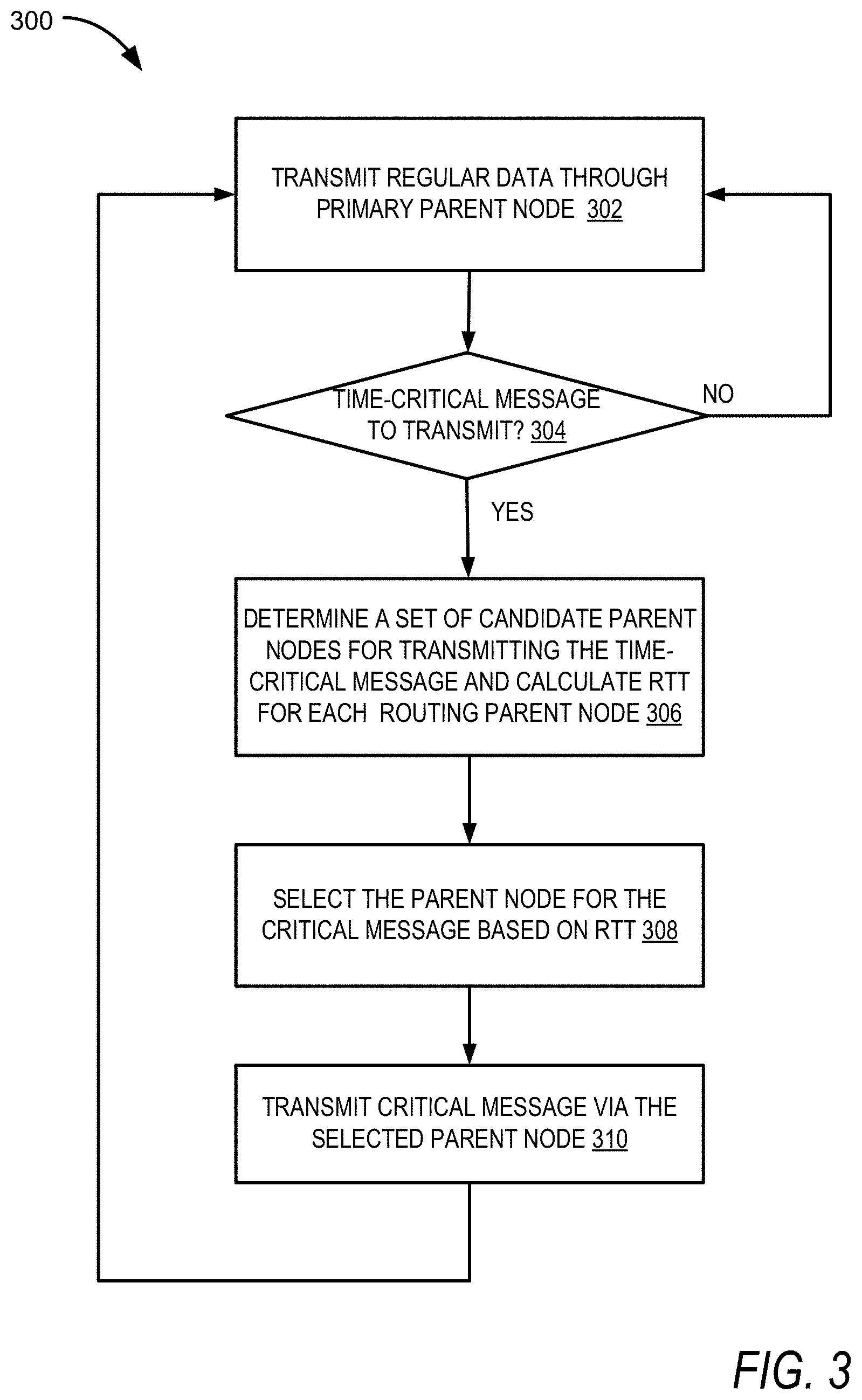 Patent US11777863 Figure 4 – Optimized route for time-critical traffic in mesh network