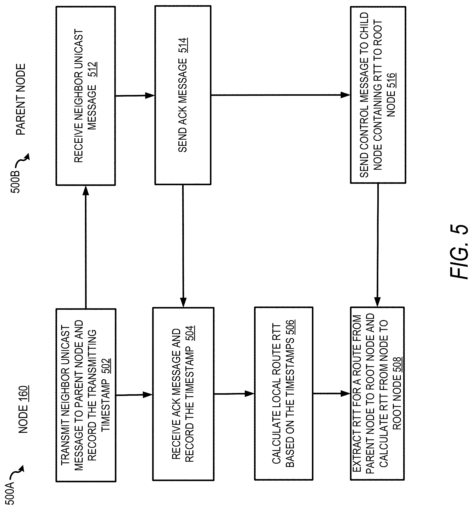 Patent US11777863 Figure 6 – Optimized route for time-critical traffic in mesh network