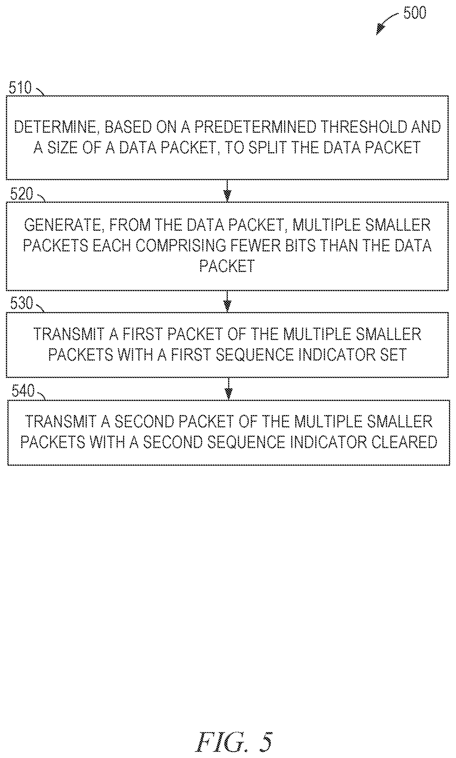 Patent US11777864 Figure 5 – Transparent packet splitting and recombining