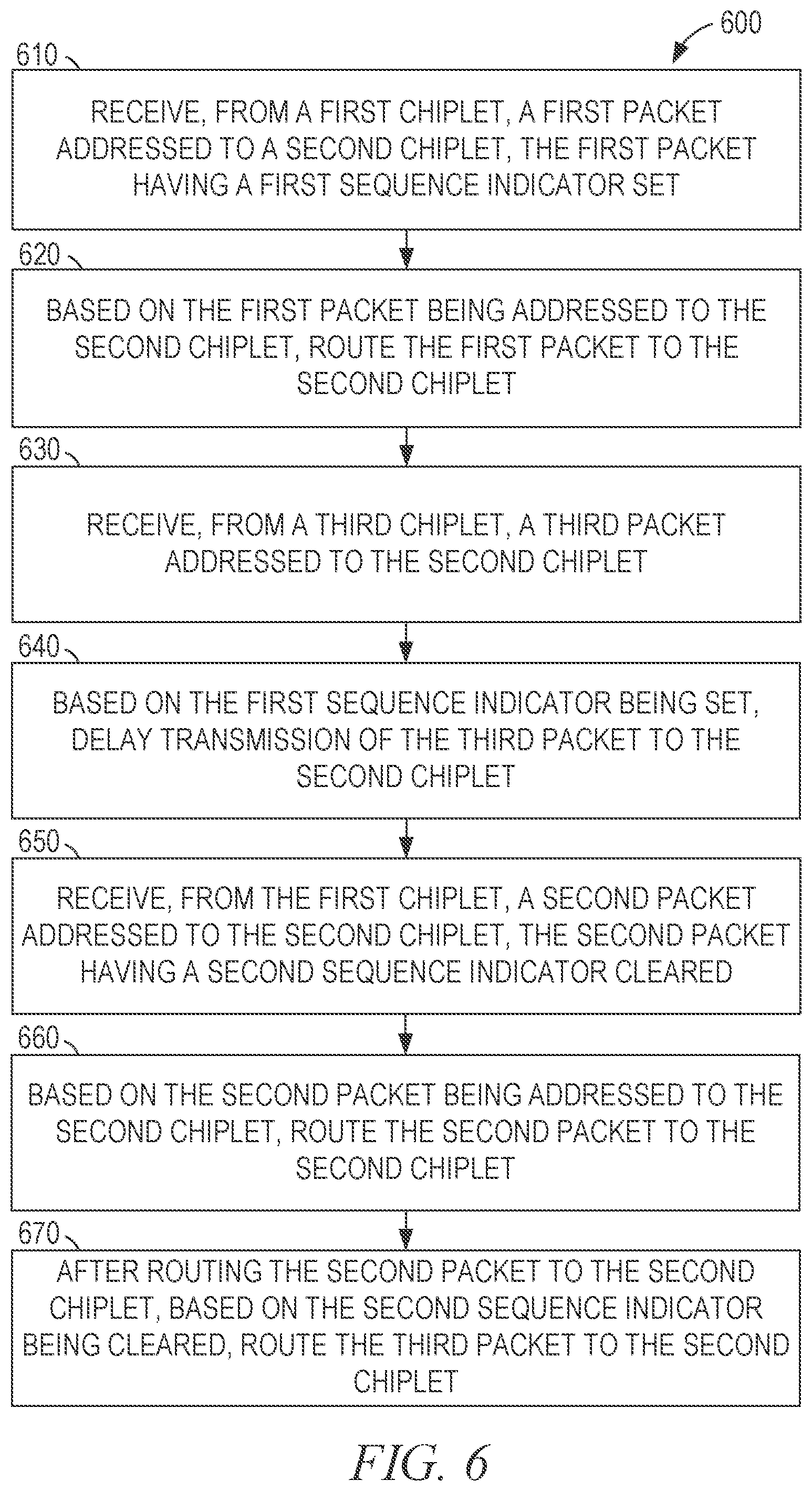Patent US11777864 Figure 6 – Transparent packet splitting and recombining