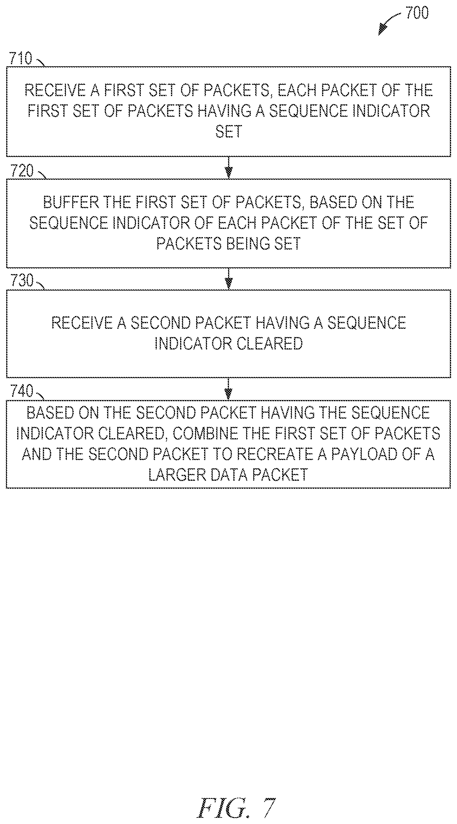 Patent US11777864 Figure 7 – Transparent packet splitting and recombining