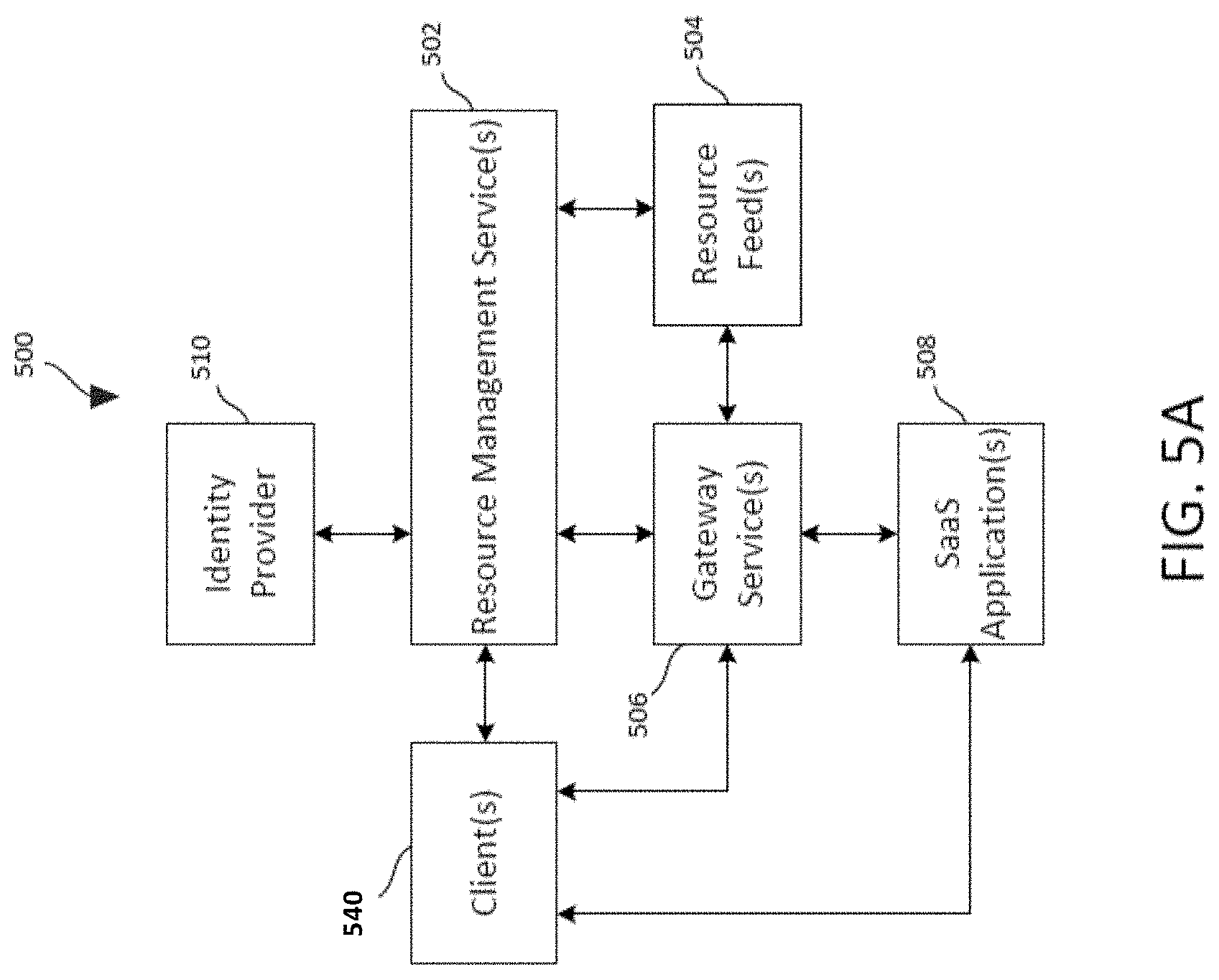Patent US11777865 Figure 5 – Discovery and adjustment of path maximum transmission unit