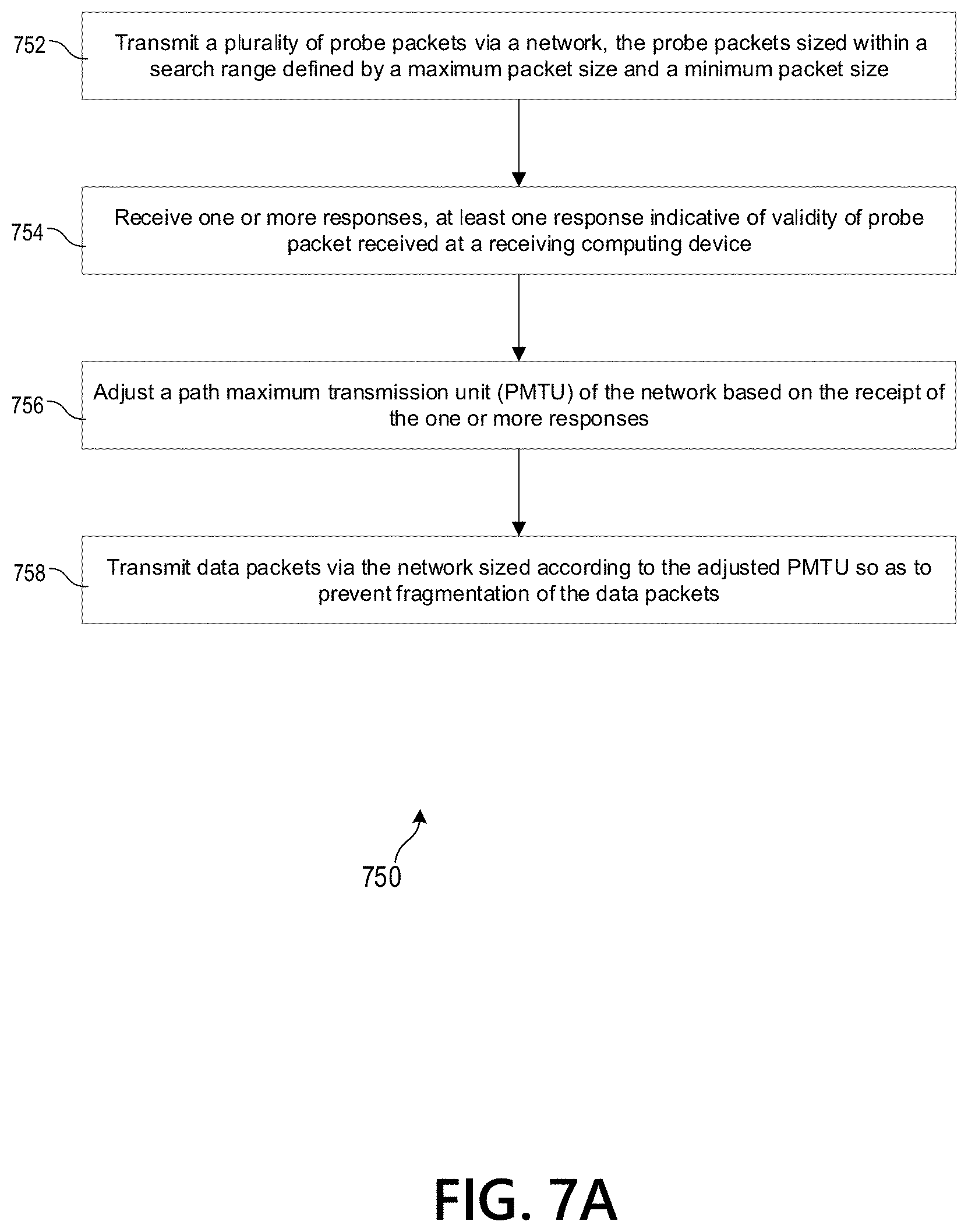 Patent US11777865 Figure 10 – Discovery and adjustment of path maximum transmission unit