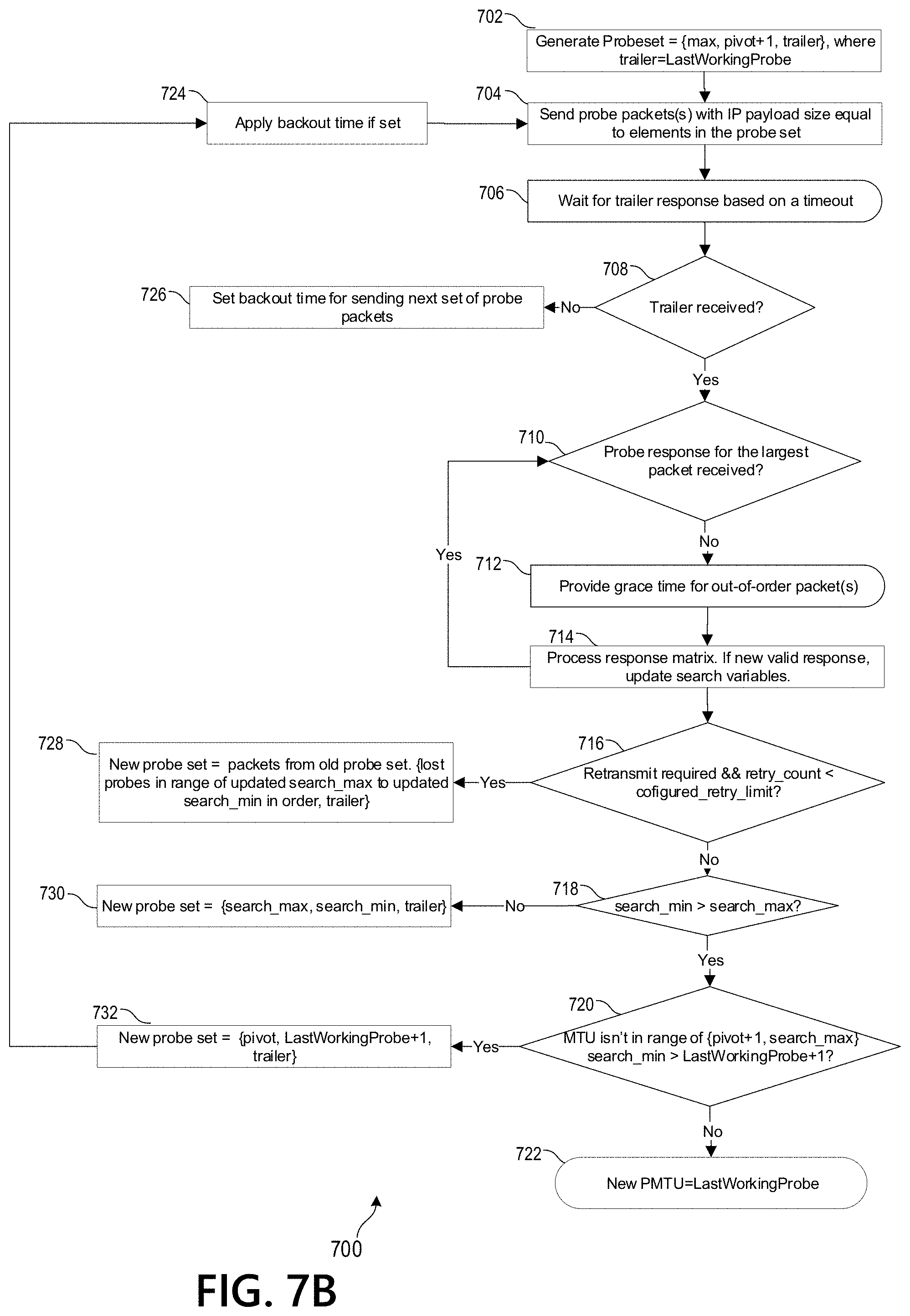 Patent US11777865 Figure 11 – Discovery and adjustment of path maximum transmission unit