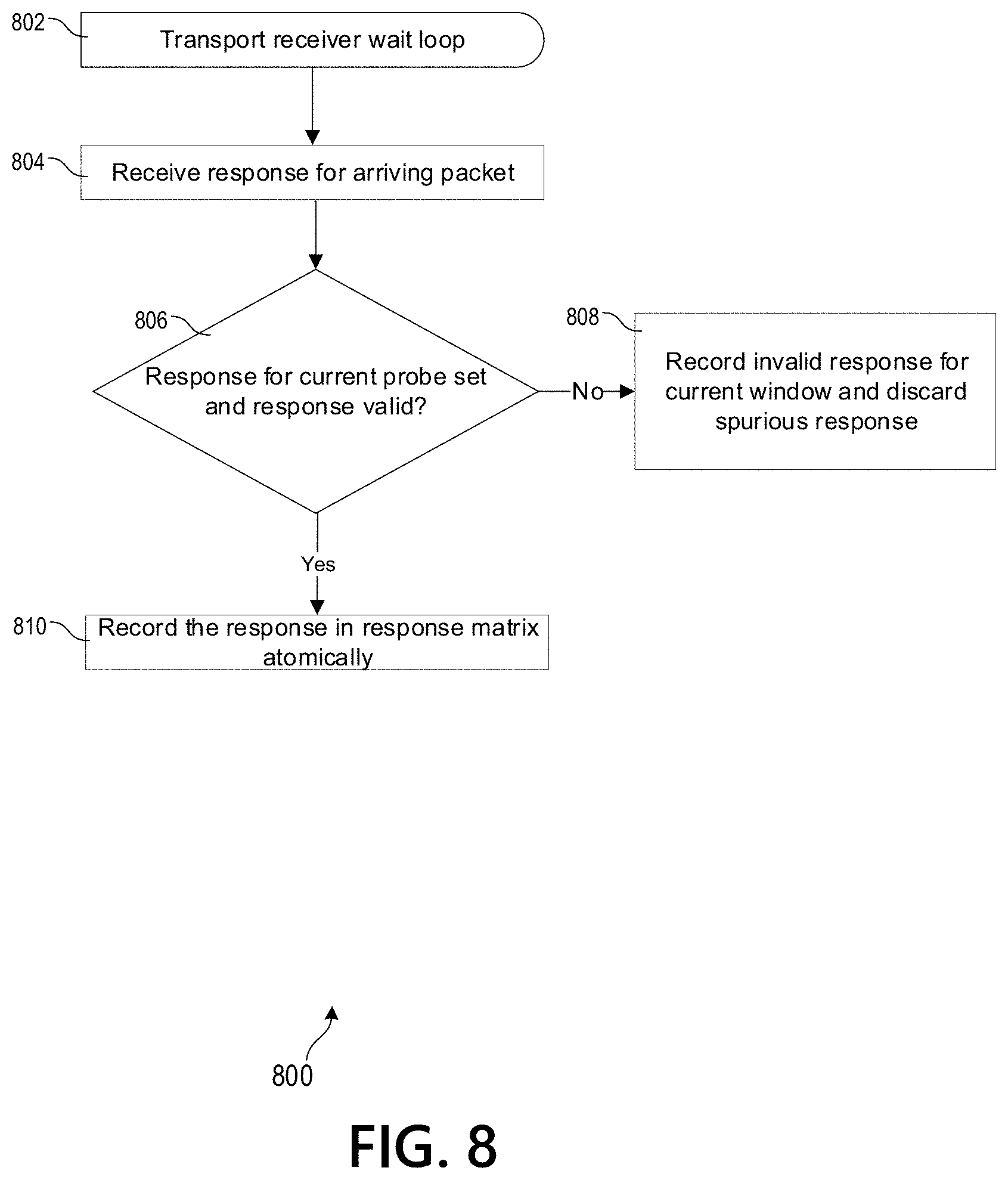 Patent US11777865 Figure 12 – Discovery and adjustment of path maximum transmission unit