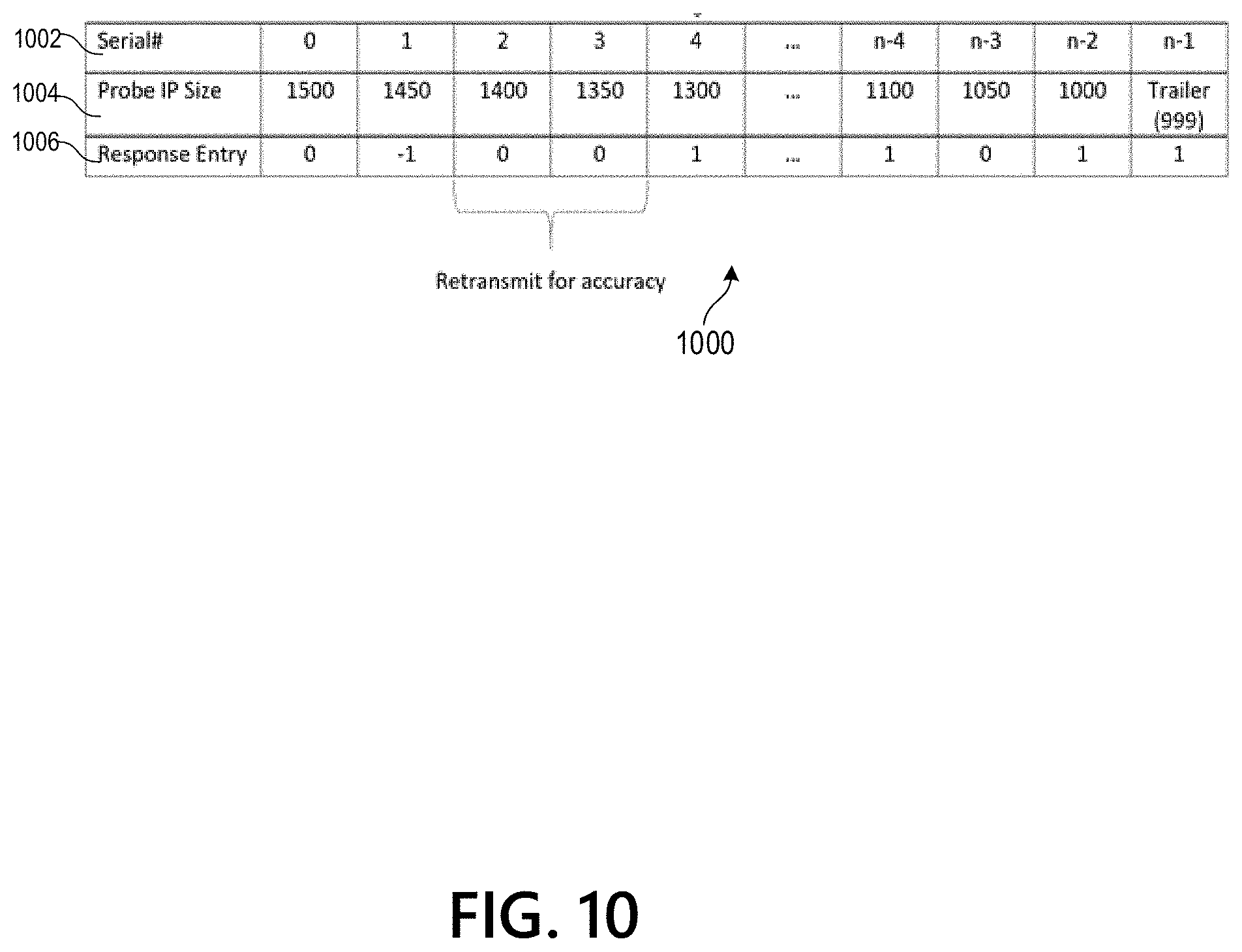 Patent US11777865 Figure 14 – Discovery and adjustment of path maximum transmission unit