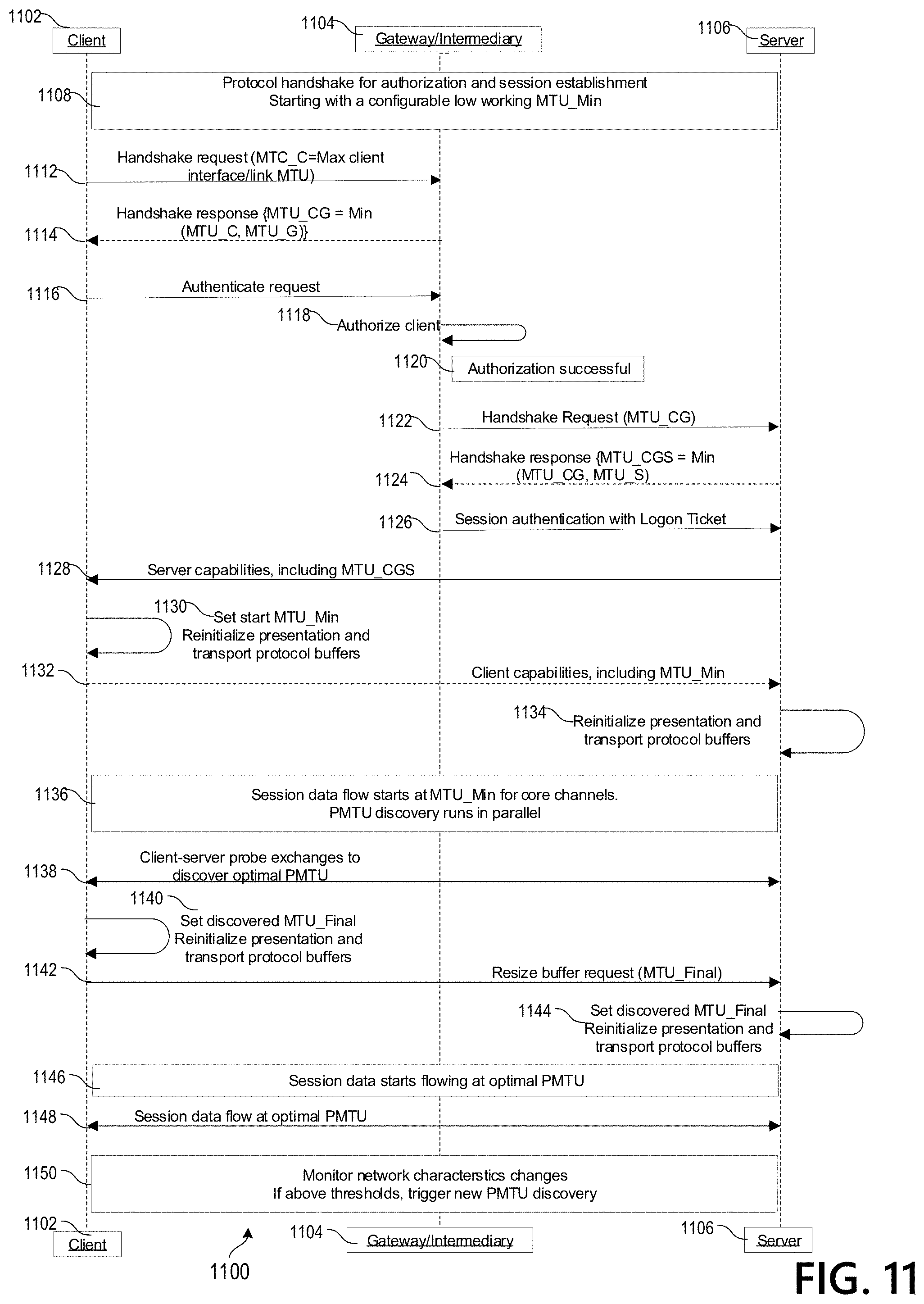 Patent US11777865 Figure 15 – Discovery and adjustment of path maximum transmission unit