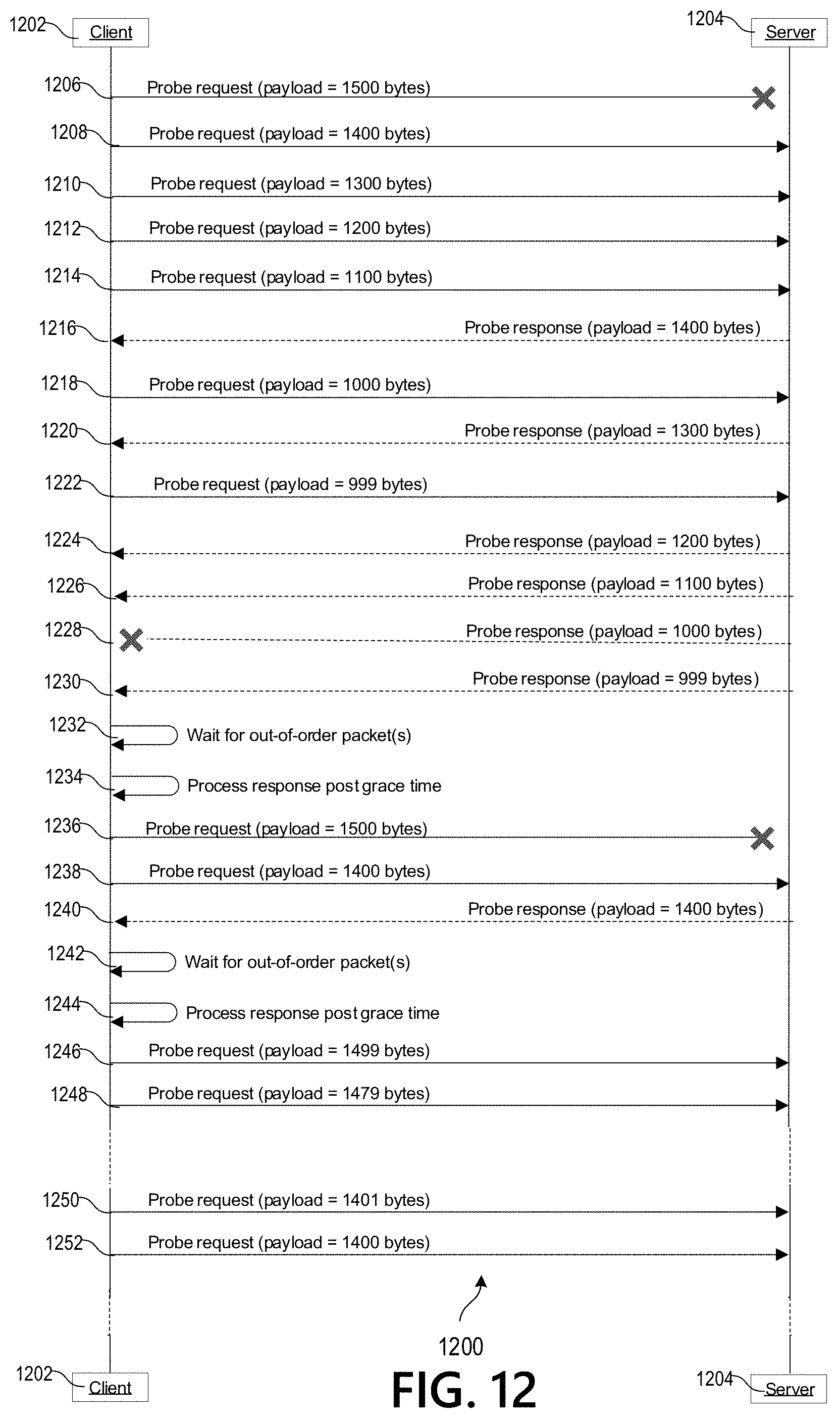Patent US11777865 Figure 16 – Discovery and adjustment of path maximum transmission unit
