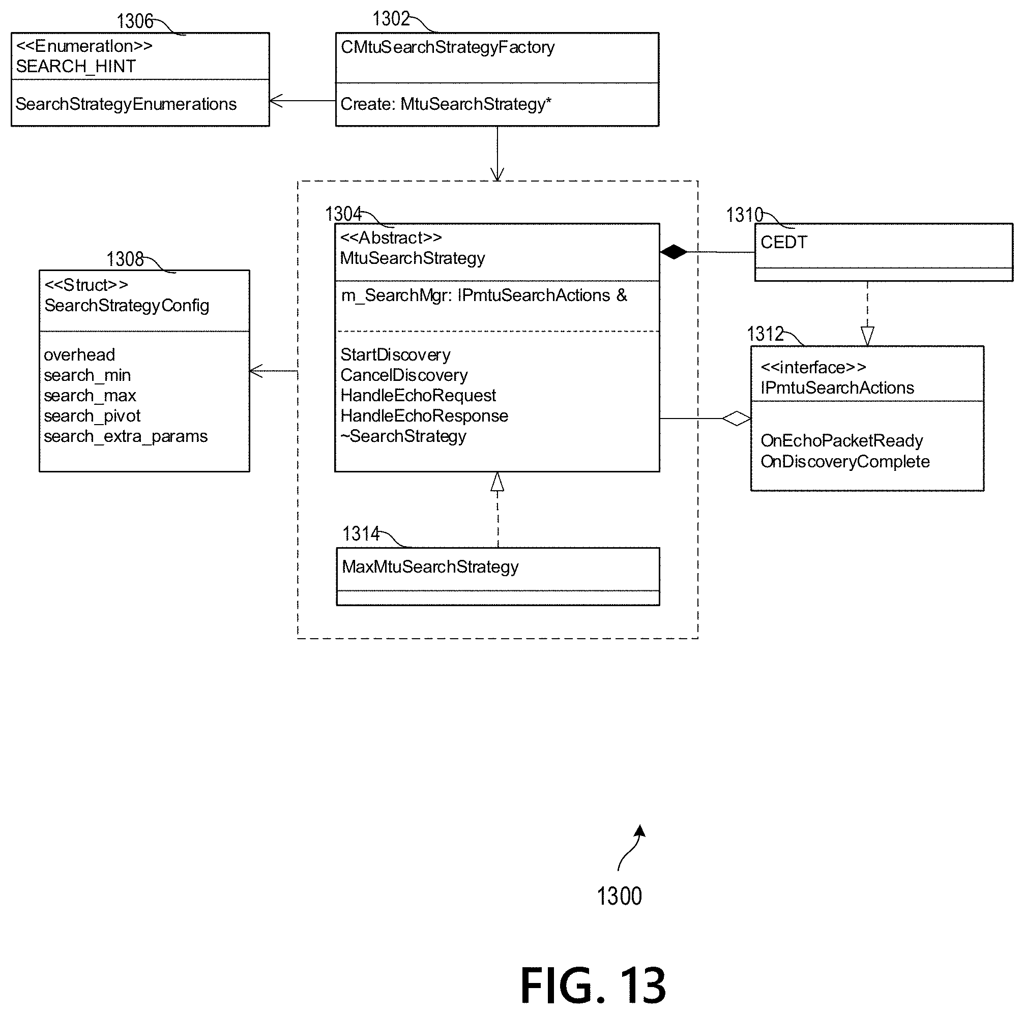 Patent US11777865 Figure 17 – Discovery and adjustment of path maximum transmission unit