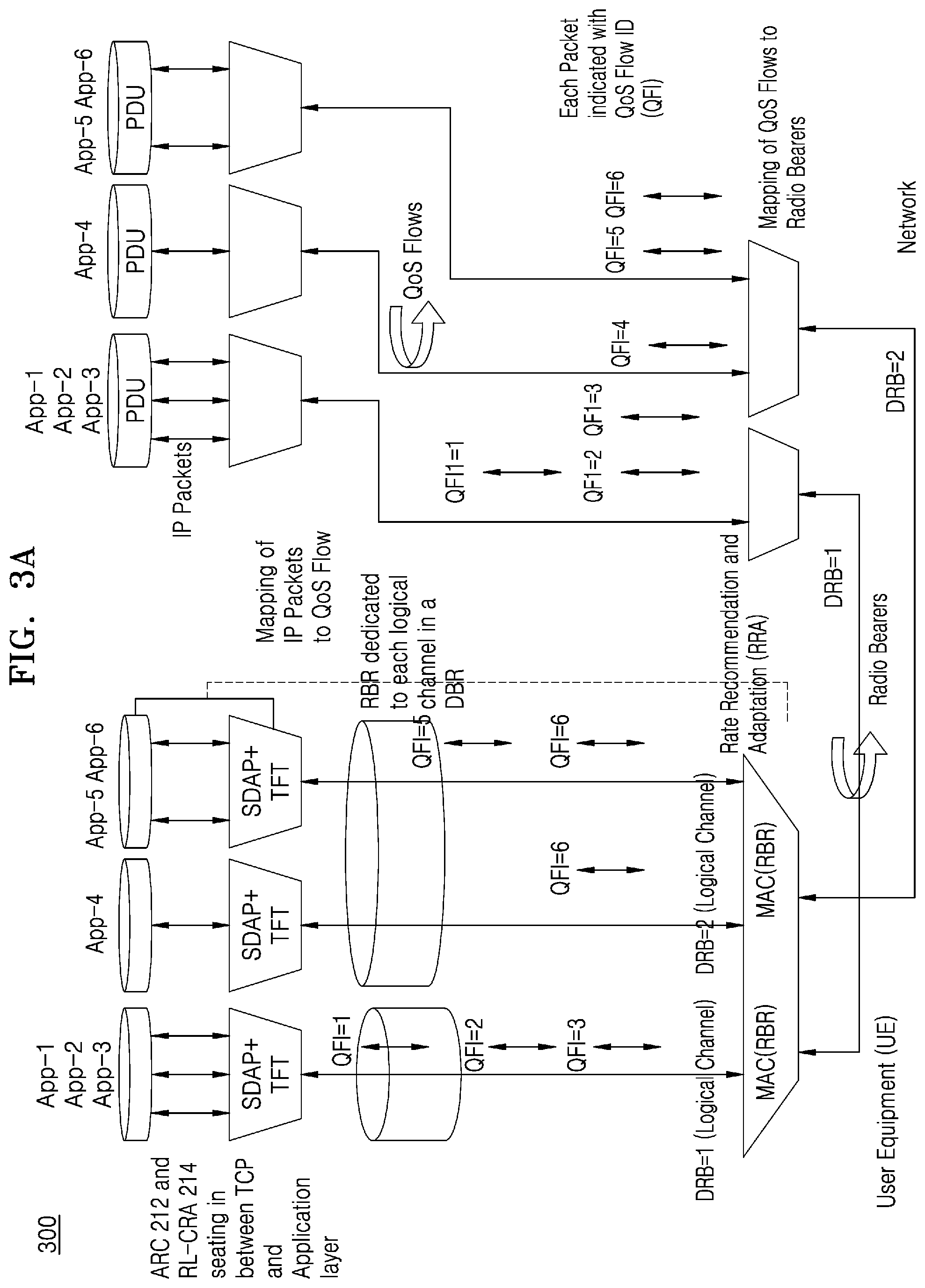 Patent US11777866 Figure 4 – Systems and methods for intelligent throughput distribution amongst applications of a User Equipment
