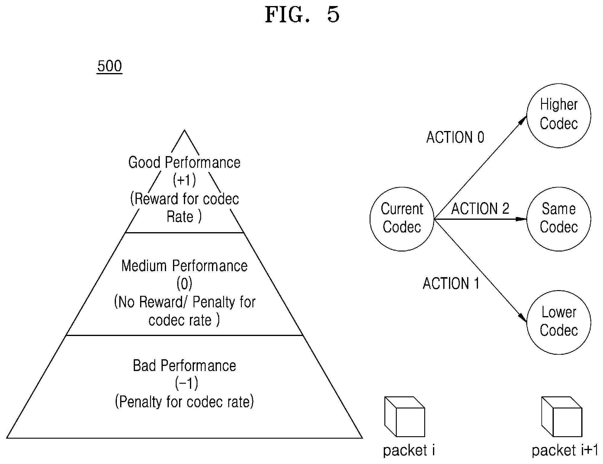 Patent US11777866 Figure 7 – Systems and methods for intelligent throughput distribution amongst applications of a User Equipment