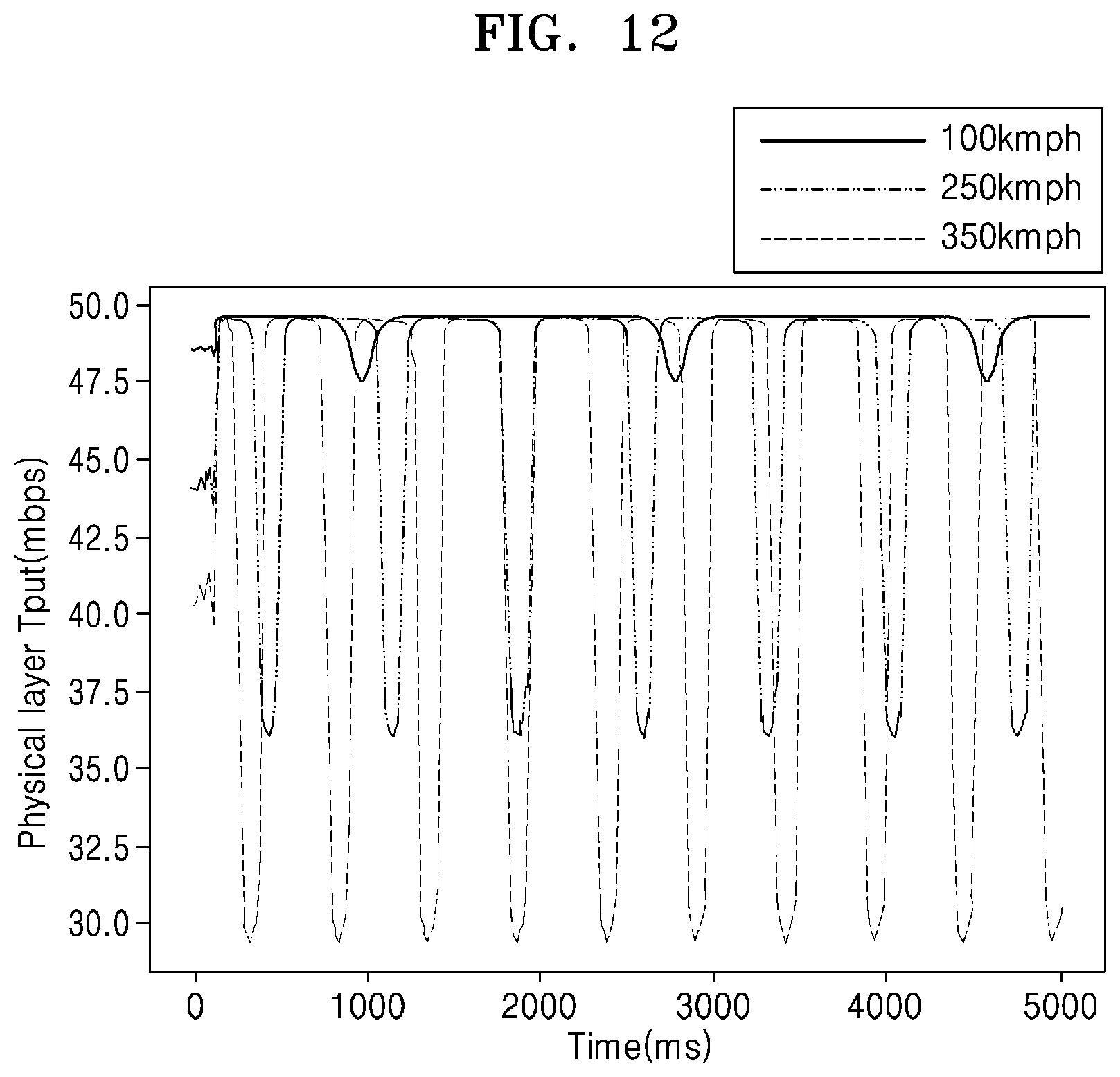 Patent US11777866 Figure 15 – Systems and methods for intelligent throughput distribution amongst applications of a User Equipment