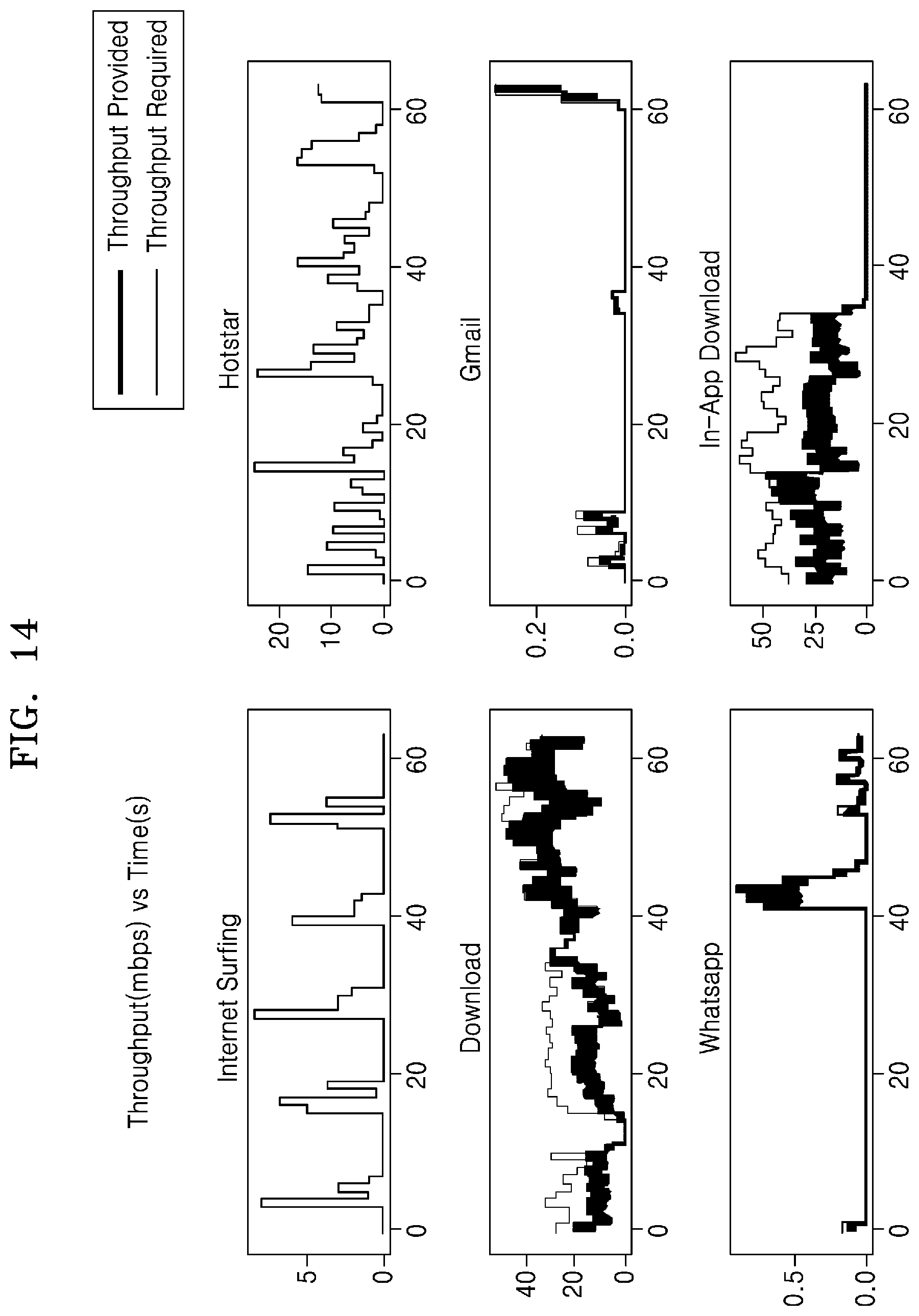 Patent US11777866 Figure 17 – Systems and methods for intelligent throughput distribution amongst applications of a User Equipment