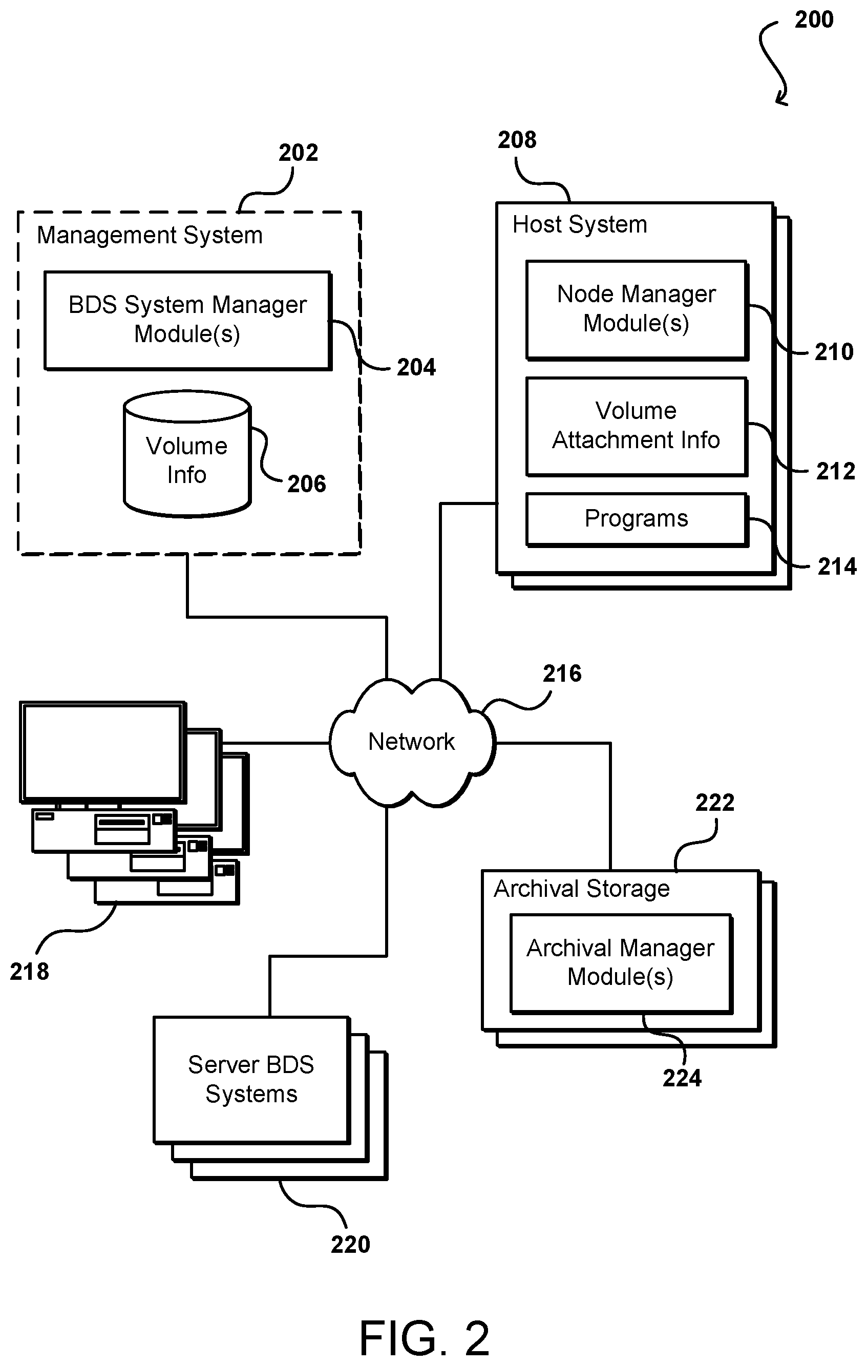 Patent US11777867 Figure 2 – Managing committed request rates for shared resources