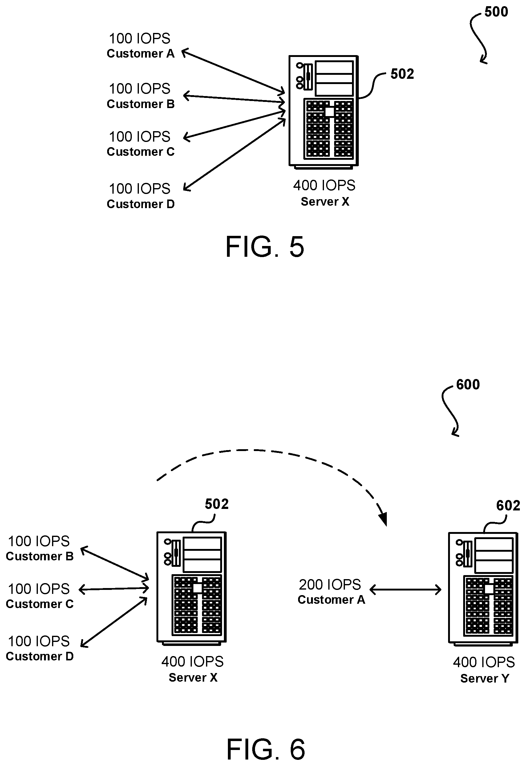 Patent US11777867 Figure 4 – Managing committed request rates for shared resources