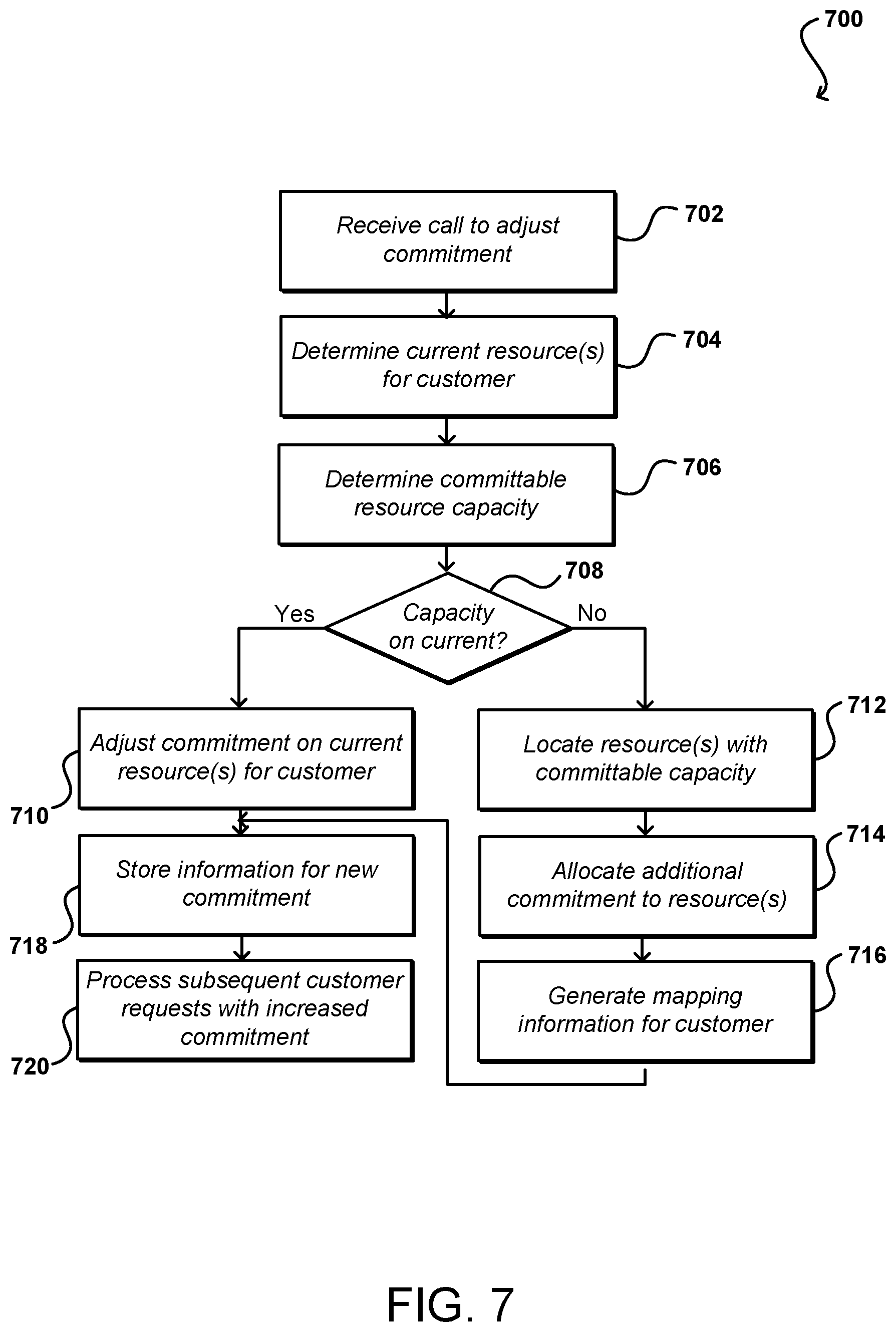Patent US11777867 Figure 5 – Managing committed request rates for shared resources