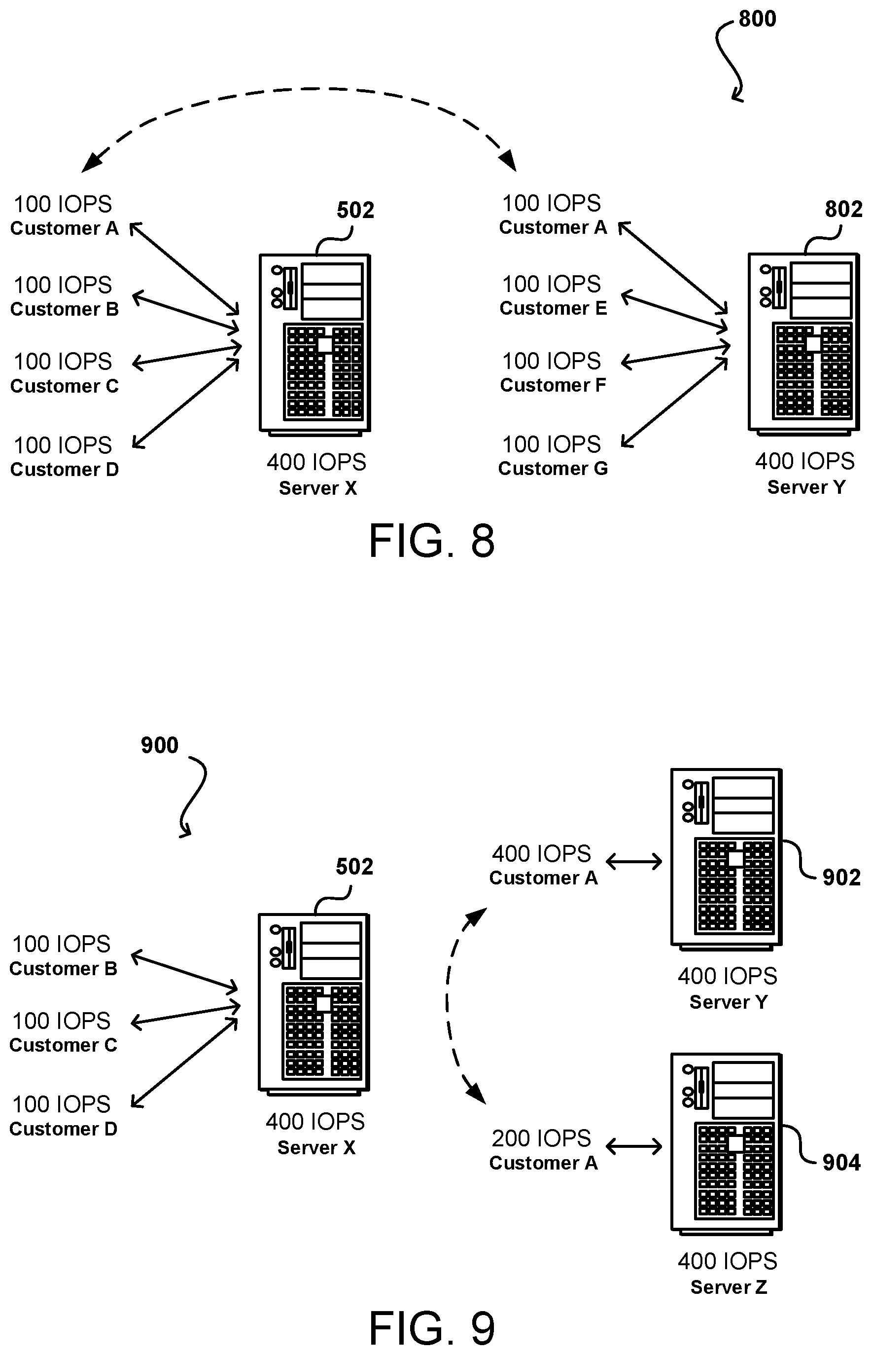 Patent US11777867 Figure 6 – Managing committed request rates for shared resources