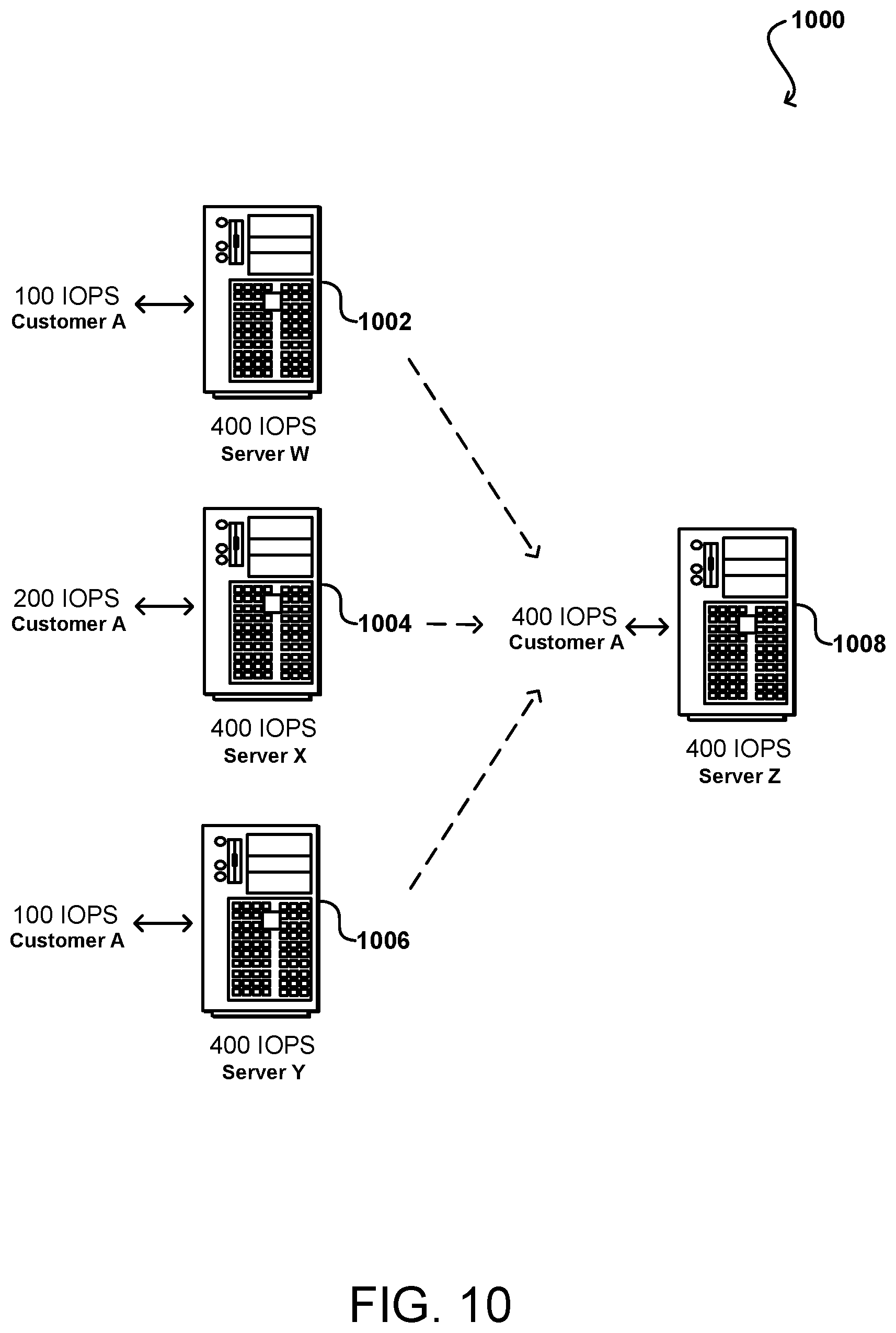 Patent US11777867 Figure 7 – Managing committed request rates for shared resources