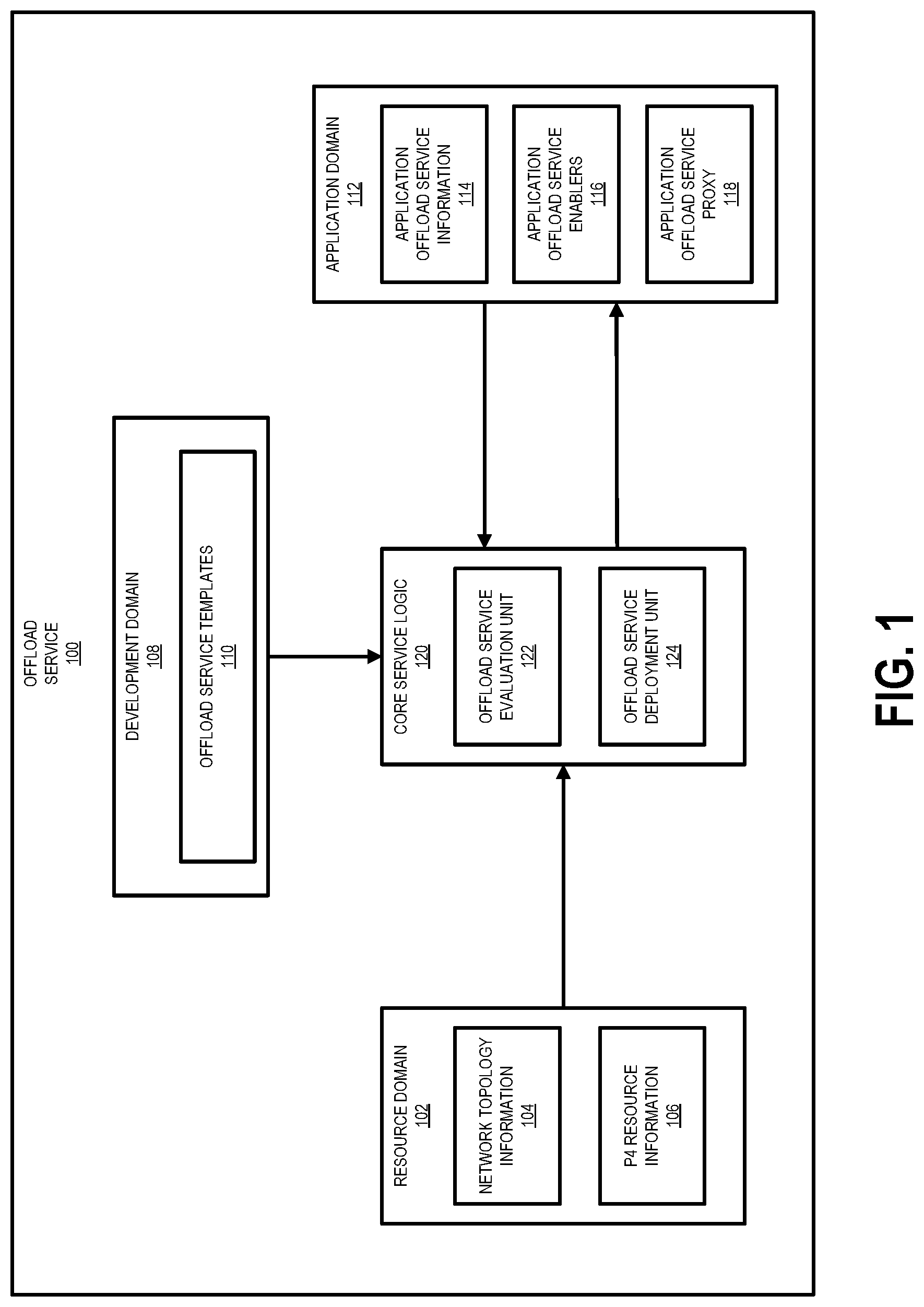 Patent US11777868 Figure 1 – Application-specific packet processing offload service