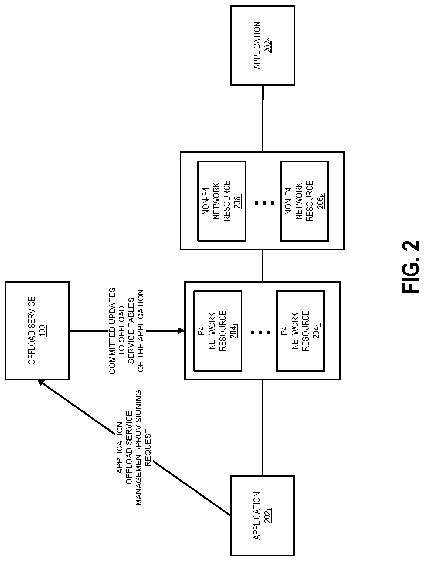 Patent US11777868 Figure 2 – Application-specific packet processing offload service