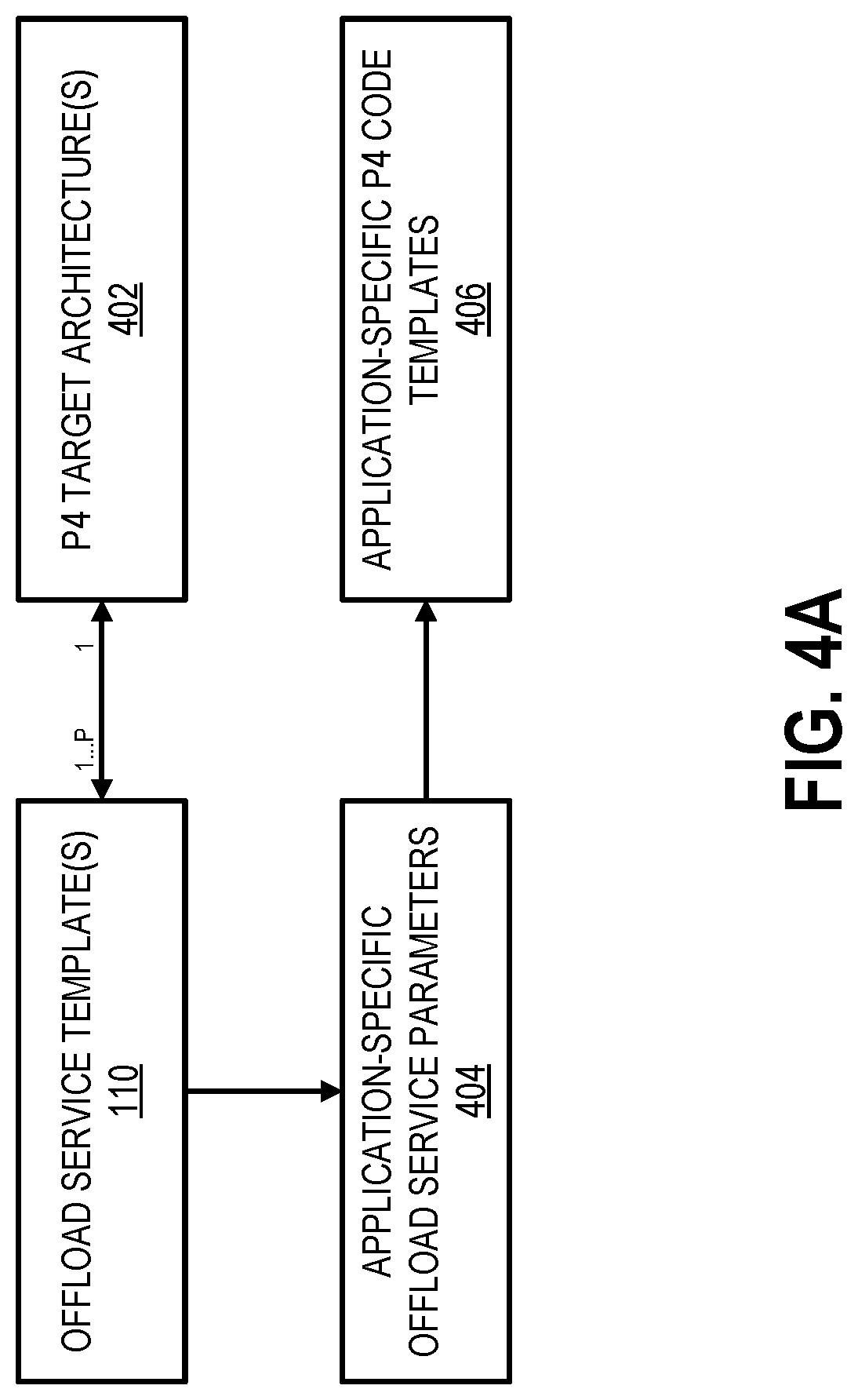 Patent US11777868 Figure 4 – Application-specific packet processing offload service