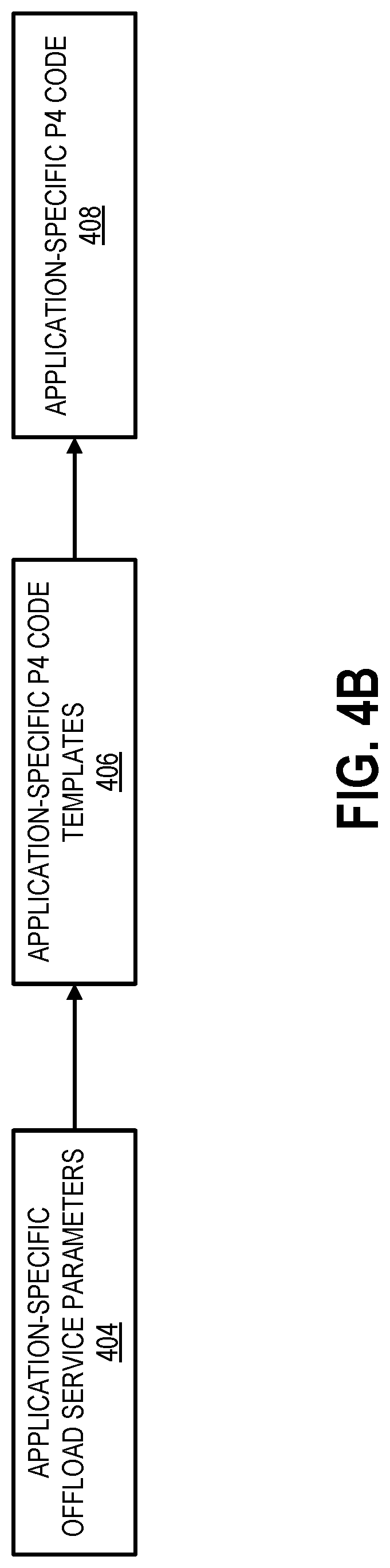 Patent US11777868 Figure 5 – Application-specific packet processing offload service