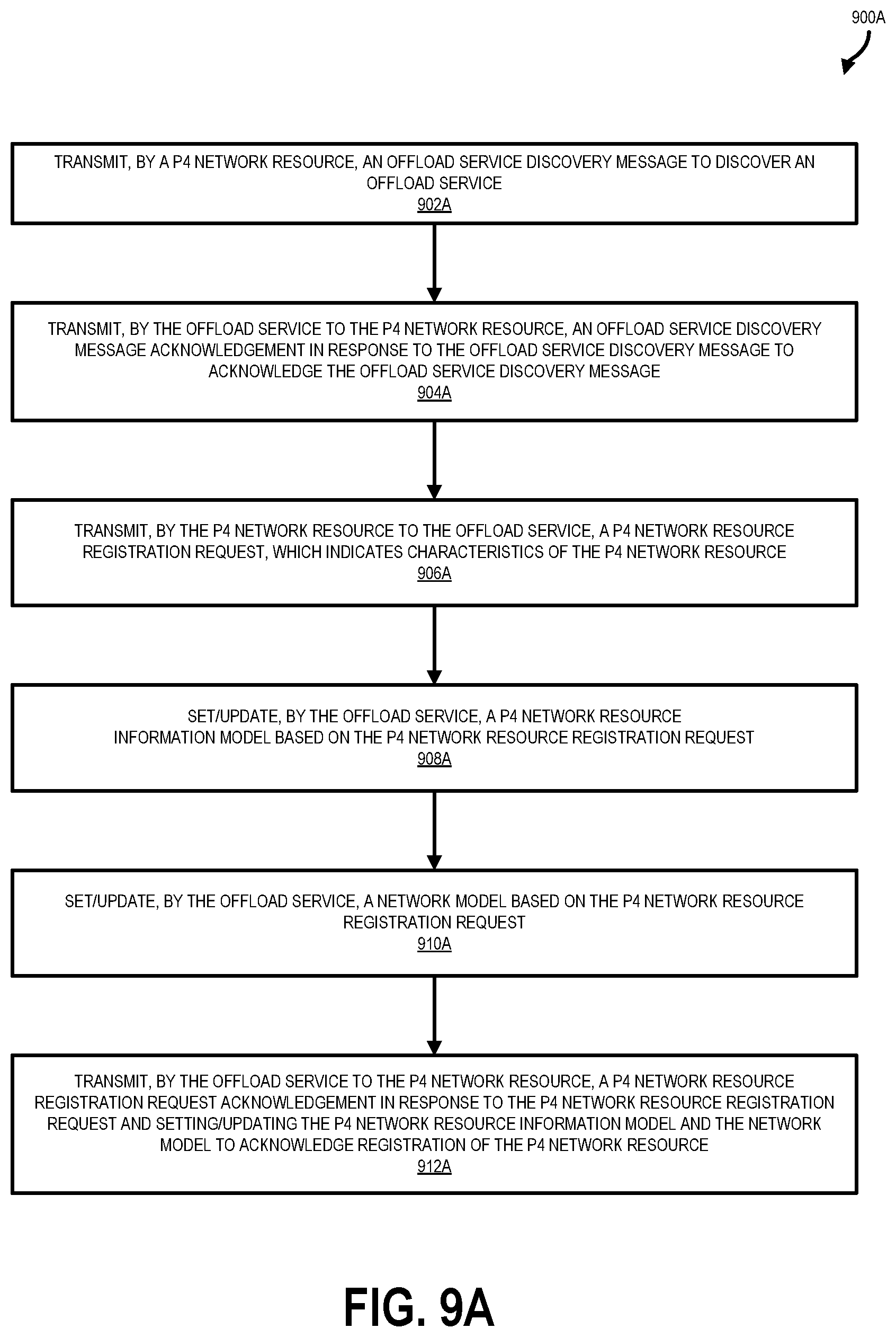 Patent US11777868 Figure 10 – Application-specific packet processing offload service
