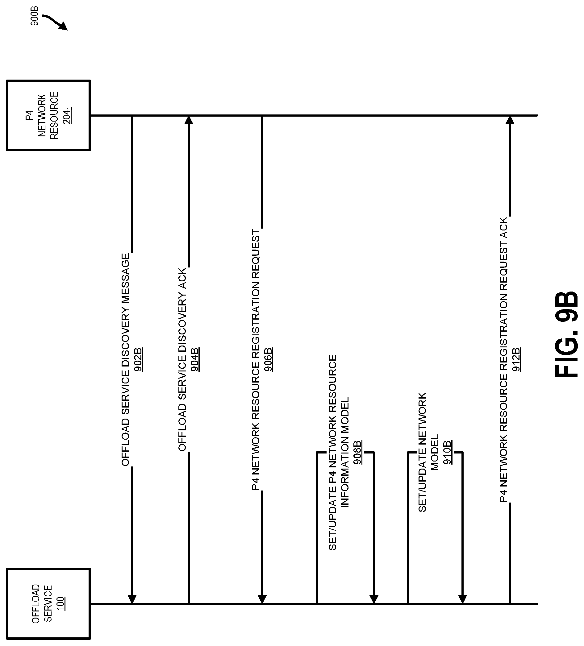 Patent US11777868 Figure 11 – Application-specific packet processing offload service